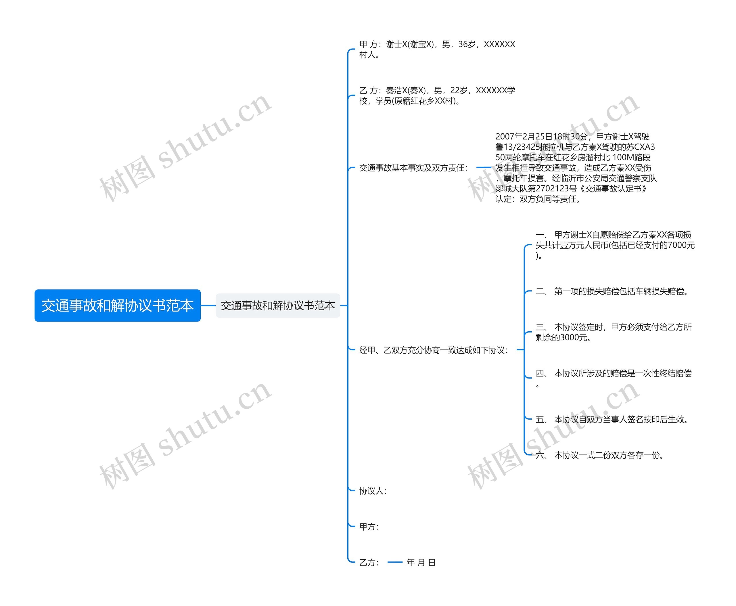 交通事故和解协议书范本 交通事故和解协议书范本