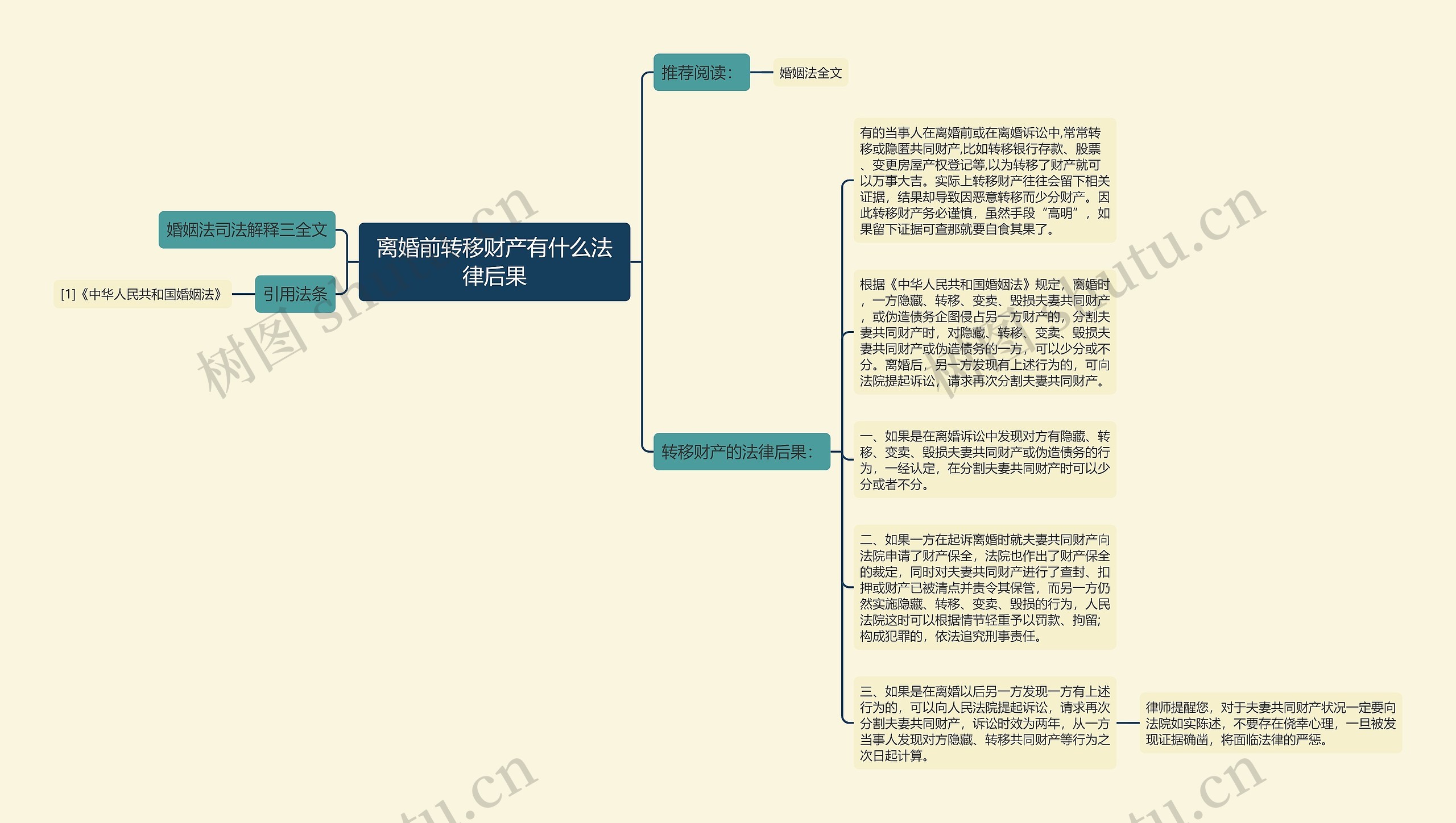 离婚前转移财产有什么法律后果思维导图