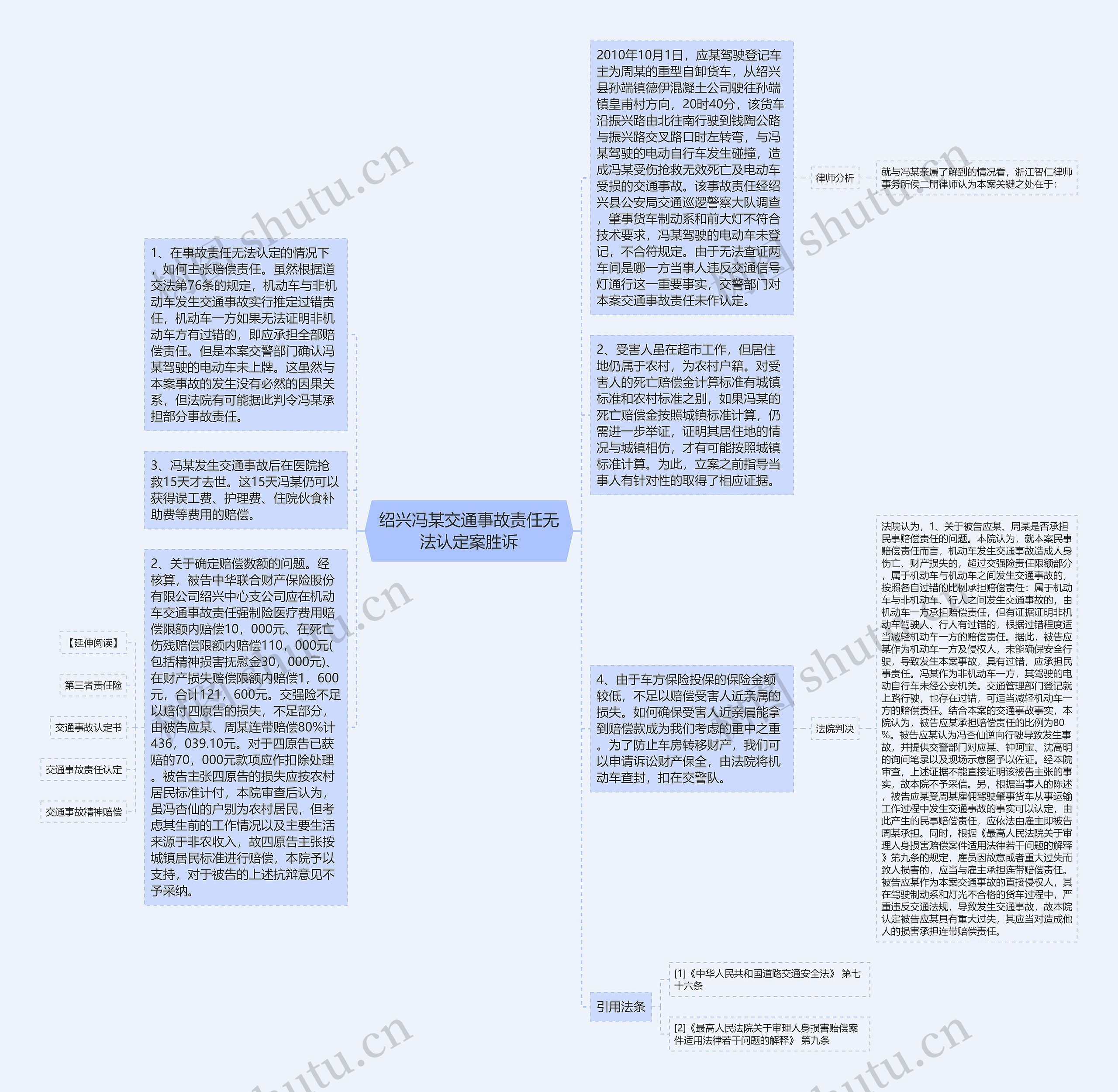 绍兴冯某交通事故责任无法认定案胜诉思维导图