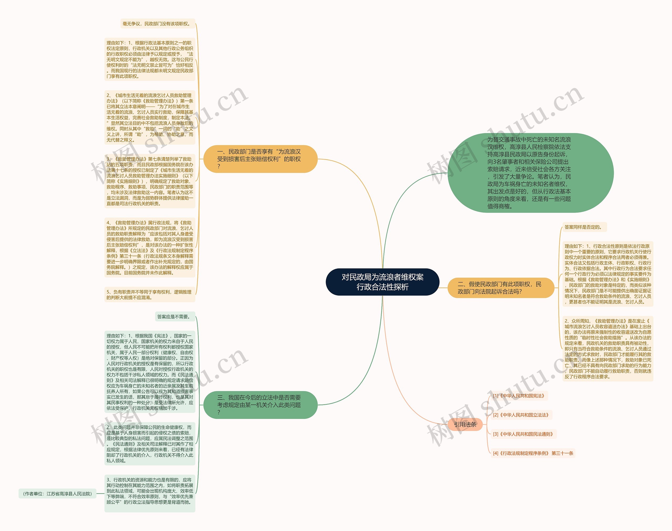 对民政局为流浪者维权案行政合法性探析思维导图