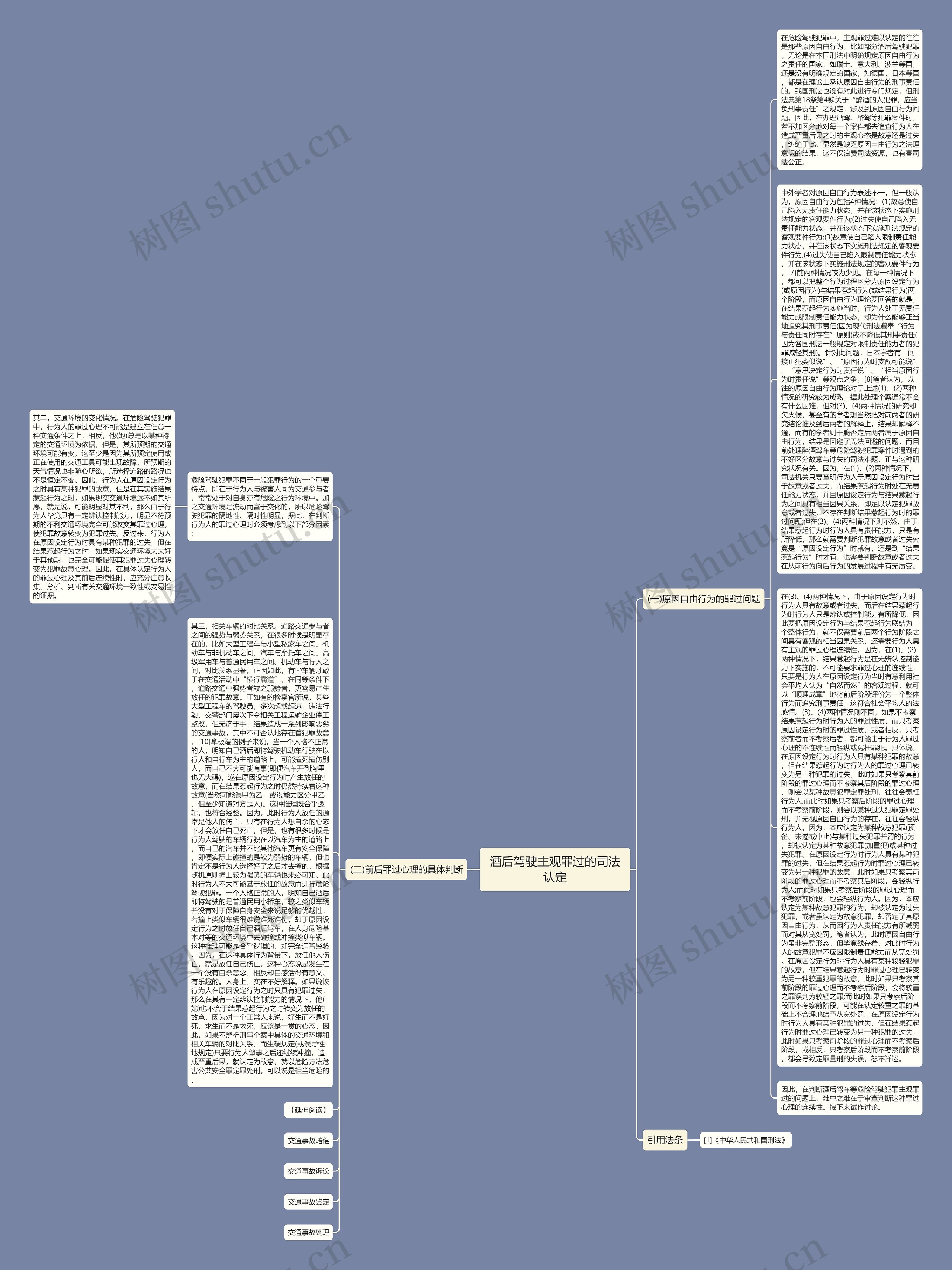 酒后驾驶主观罪过的司法认定思维导图
