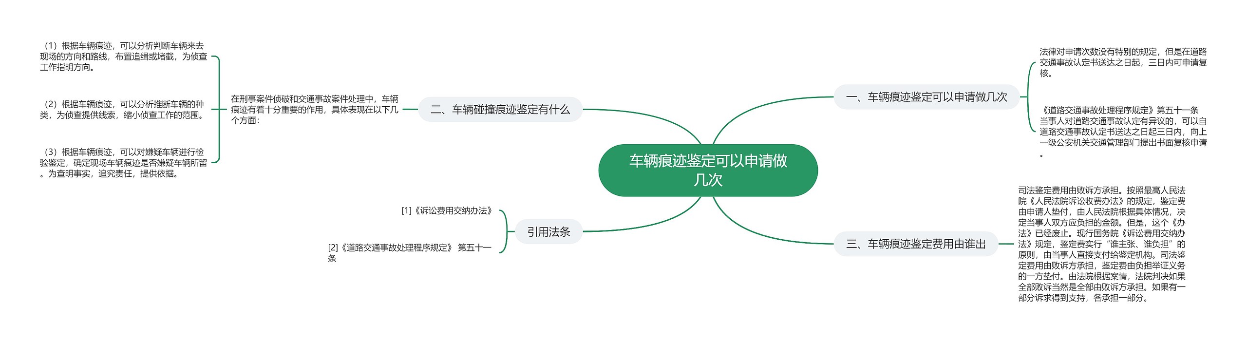 车辆痕迹鉴定可以申请做几次思维导图