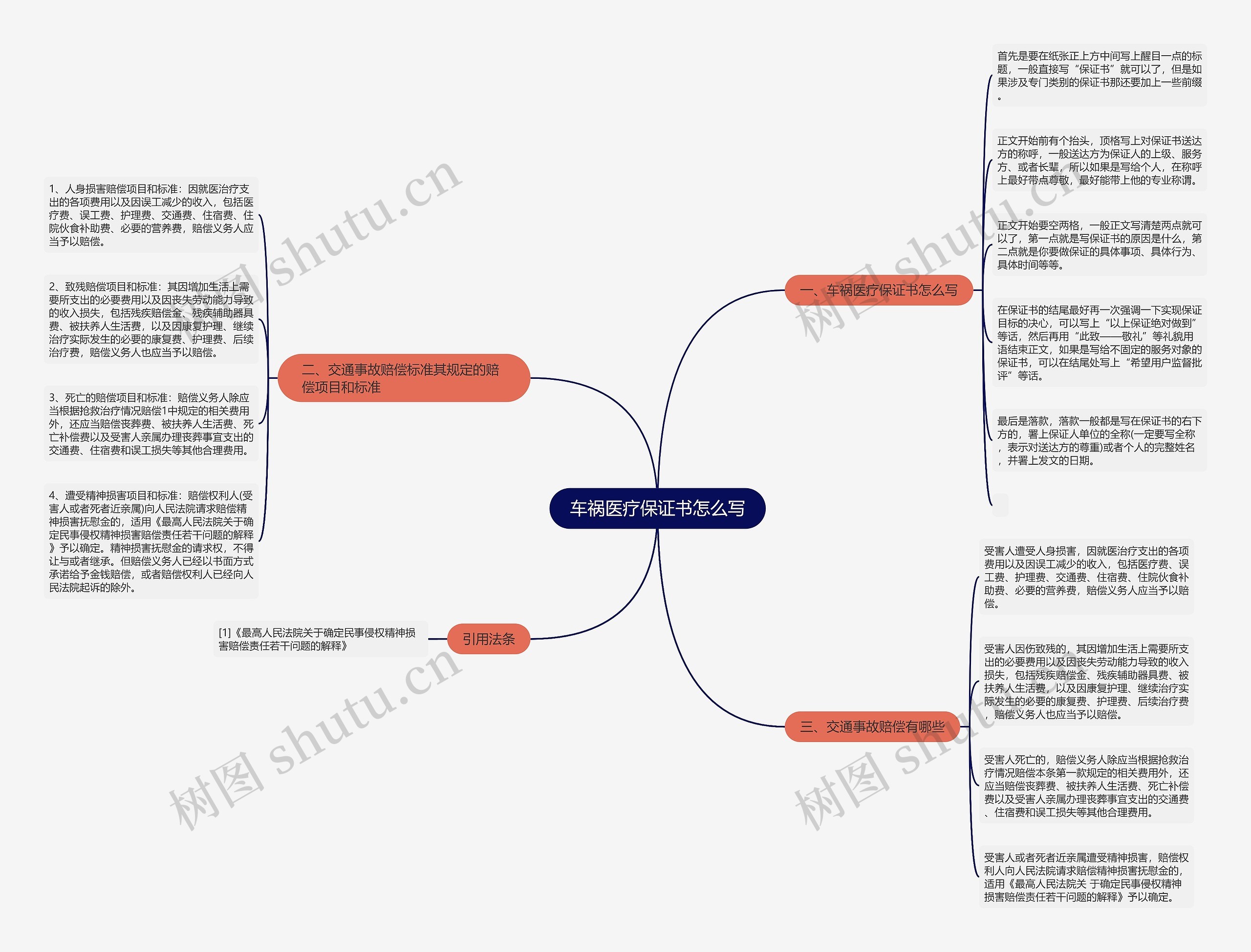 车祸医疗保证书怎么写思维导图