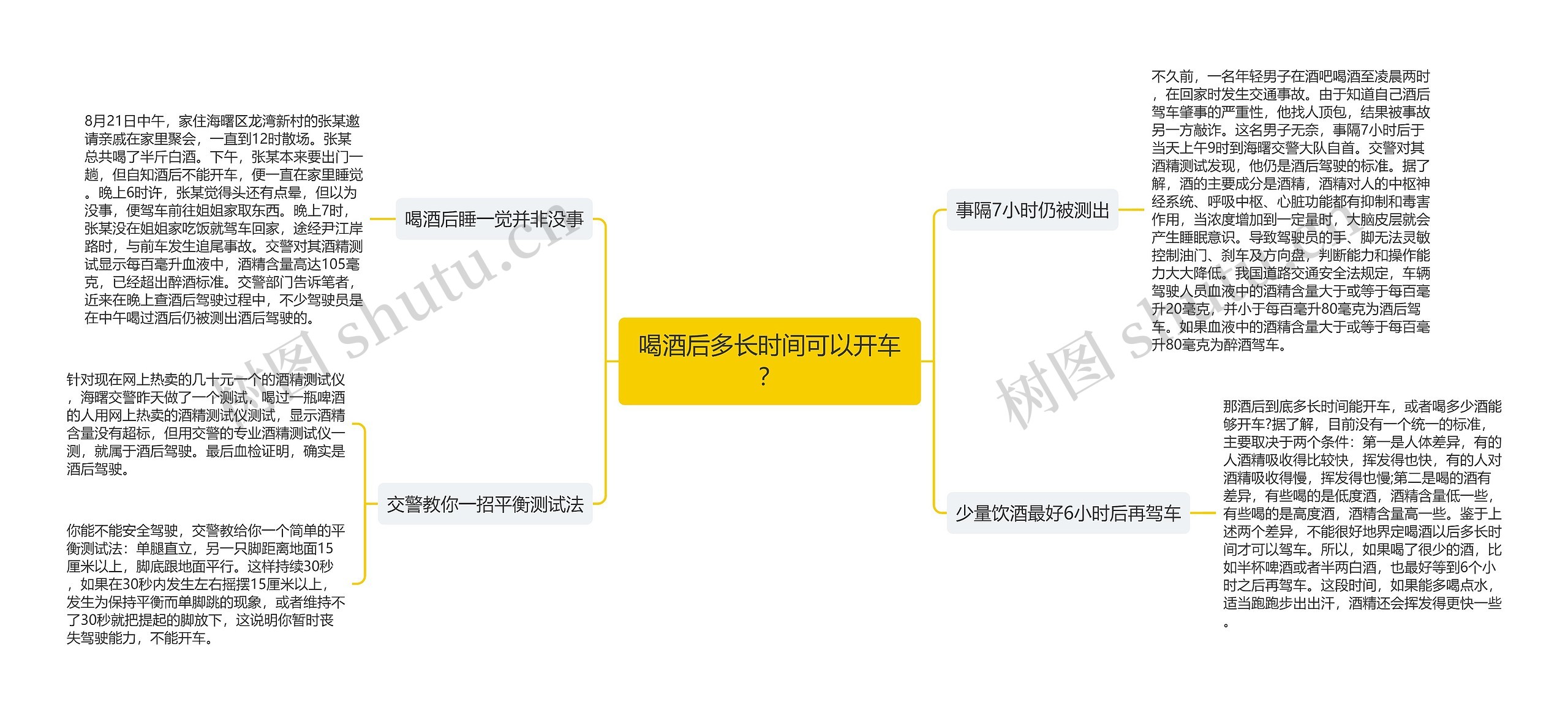 喝酒后多长时间可以开车？思维导图