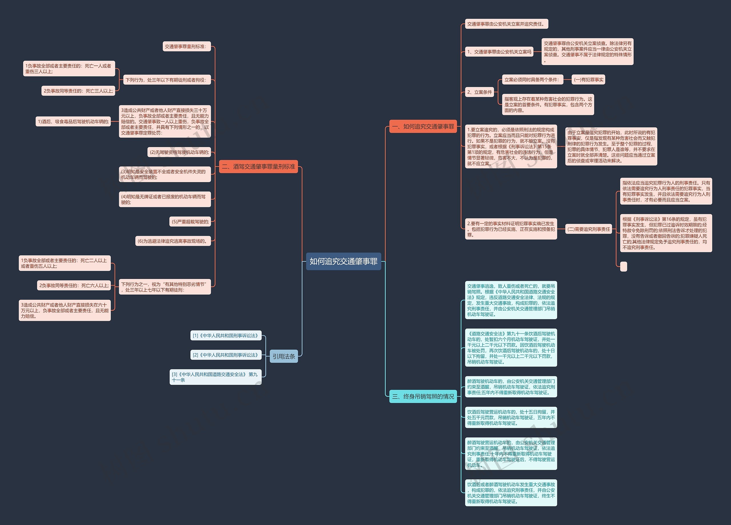如何追究交通肇事罪思维导图