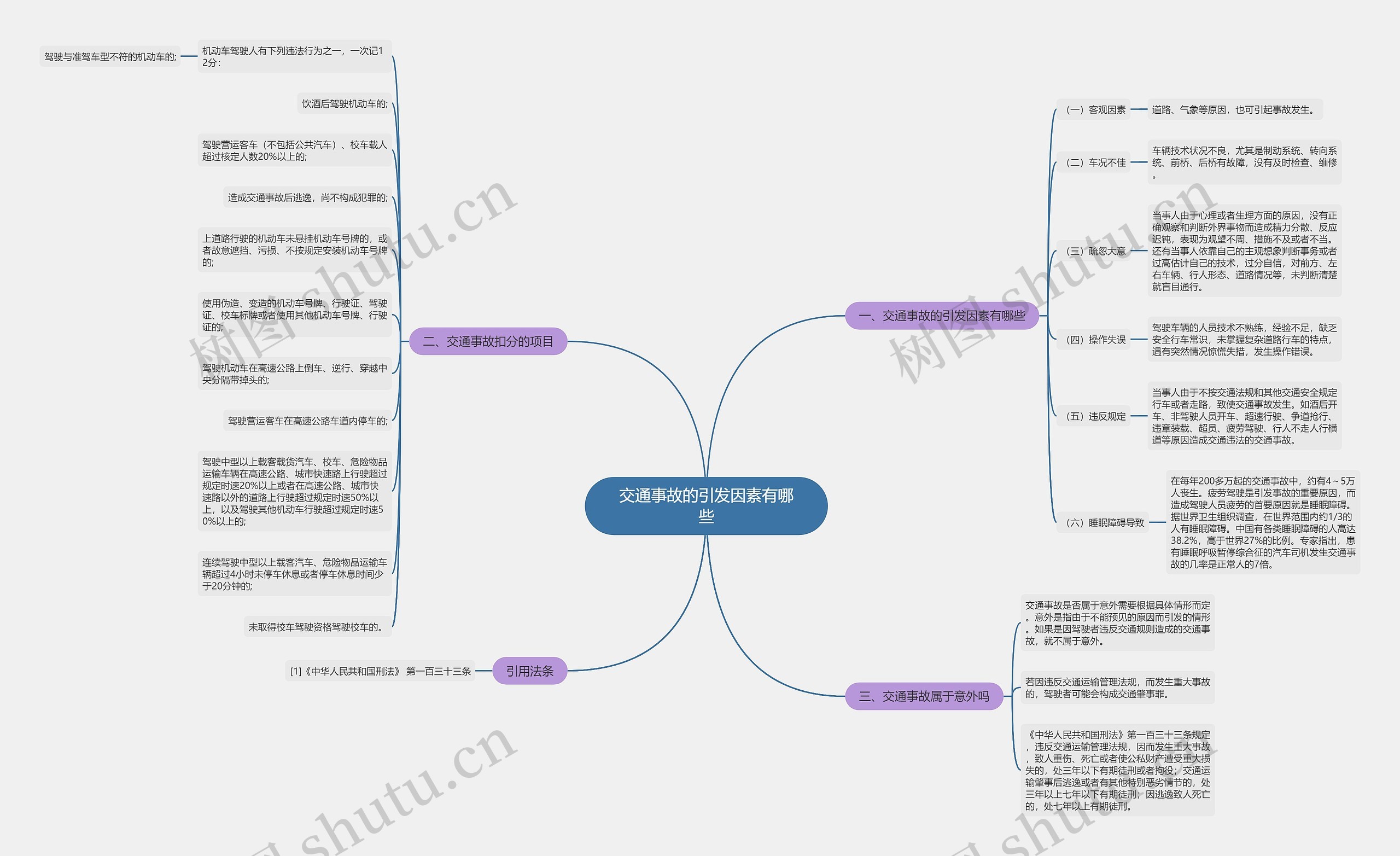 交通事故的引发因素有哪些 交通事故的引发因素有哪些
