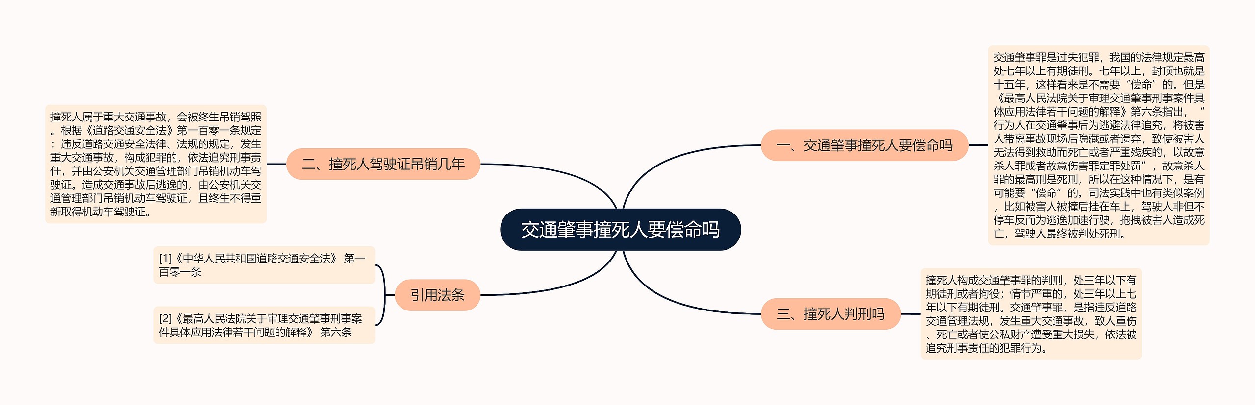 交通肇事撞死人要偿命吗思维导图