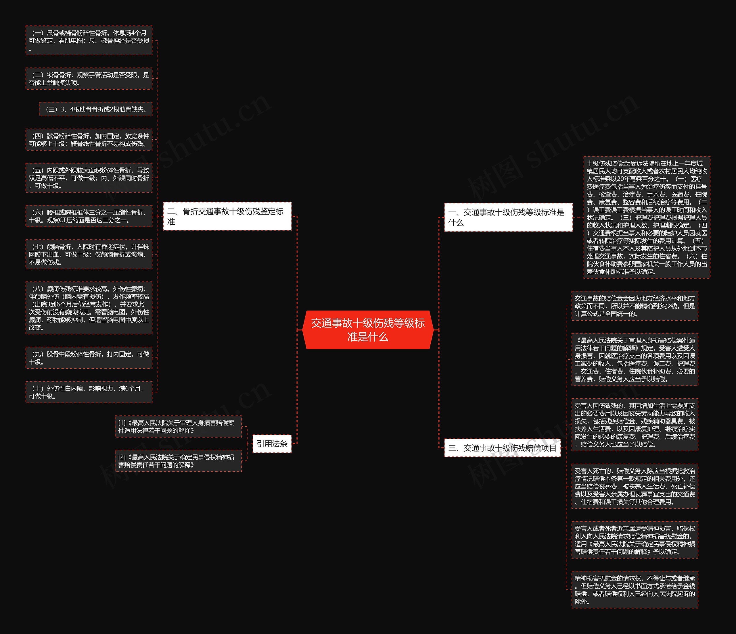 交通事故十级伤残等级标准是什么思维导图