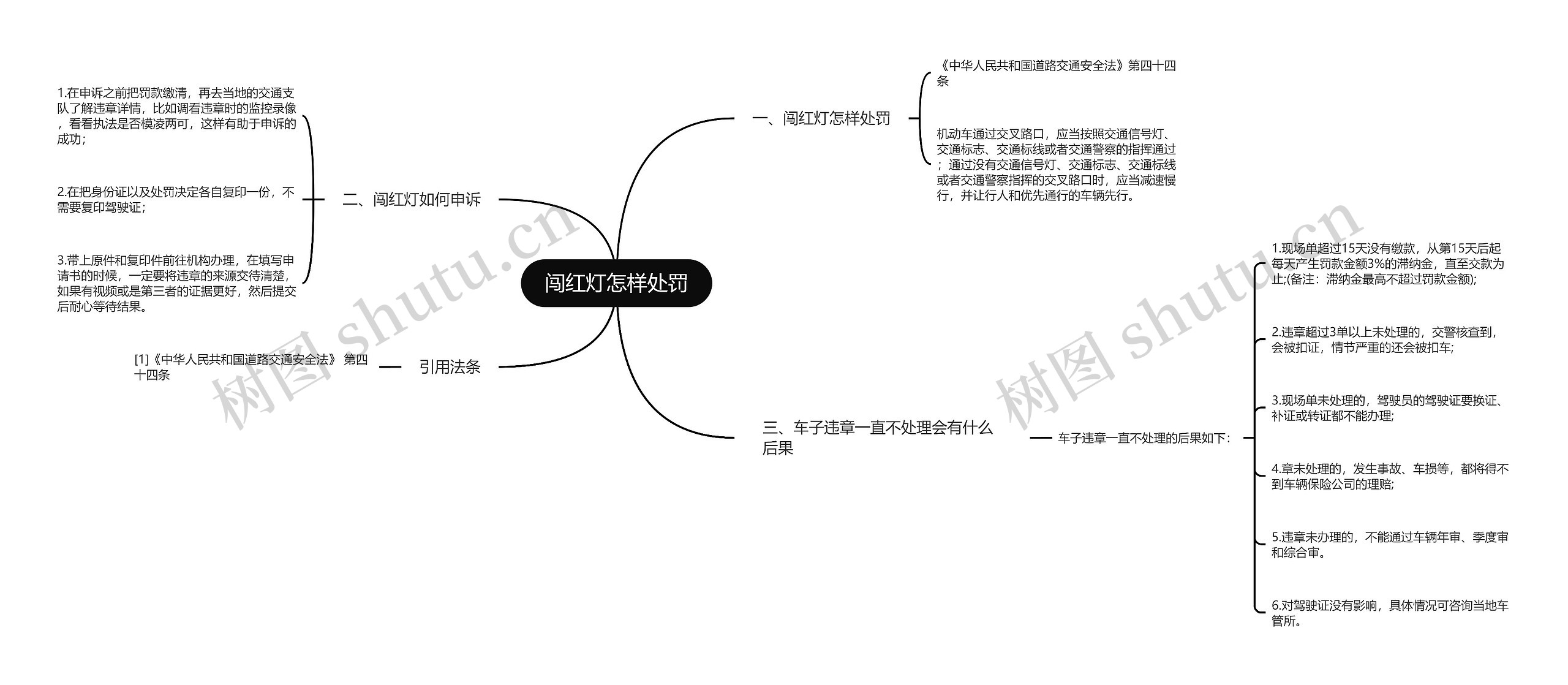 闯红灯怎样处罚