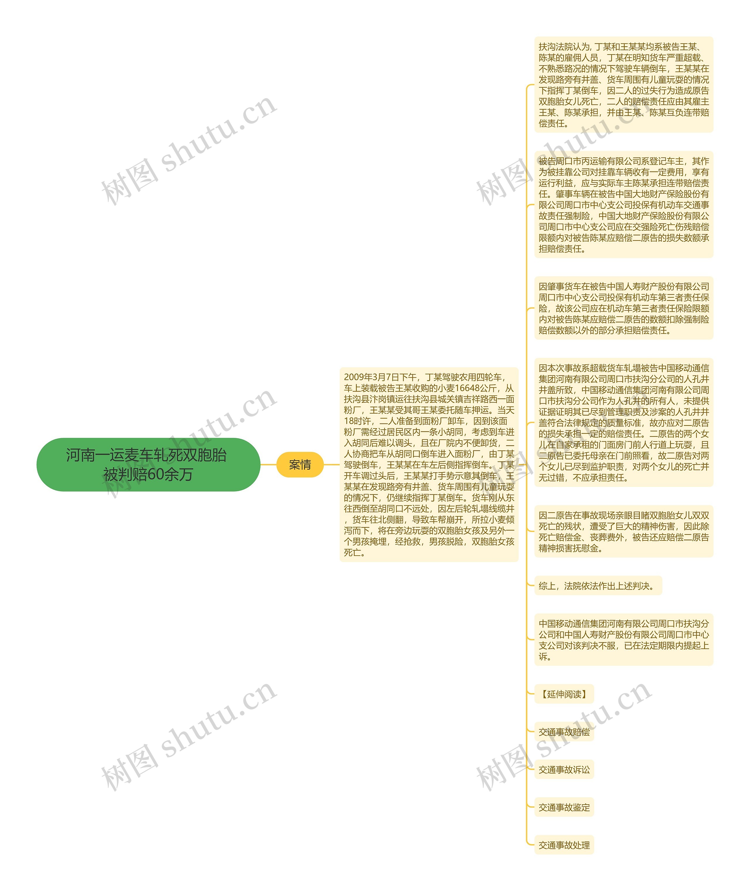 河南一运麦车轧死双胞胎 被判赔60余万