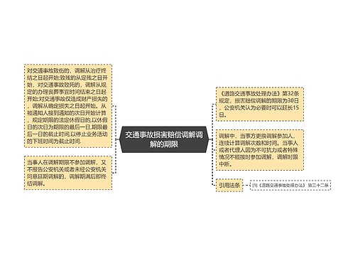 交通事故损害赔偿调解调解的期限