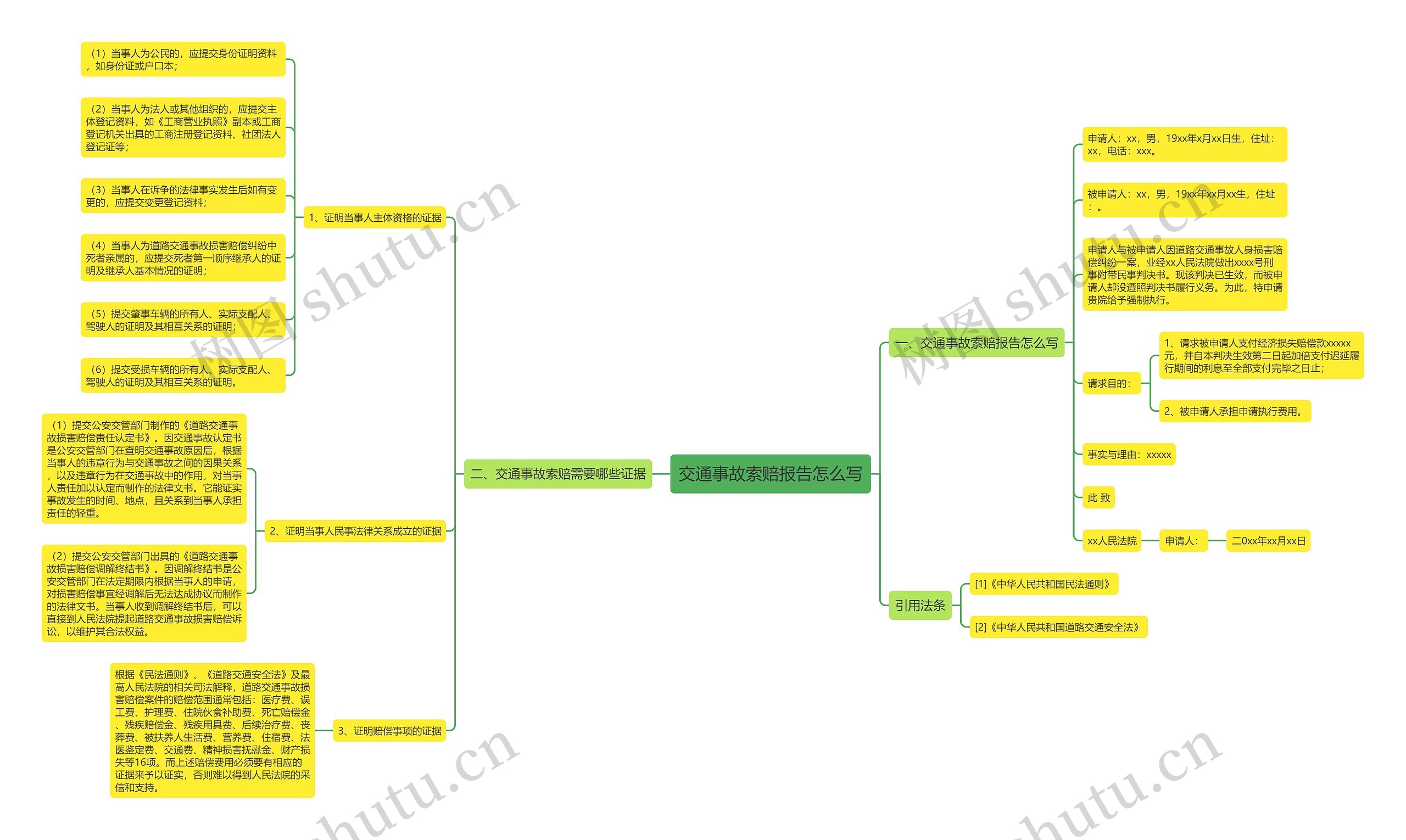 交通事故索赔报告怎么写 交通事故索赔报告怎么写