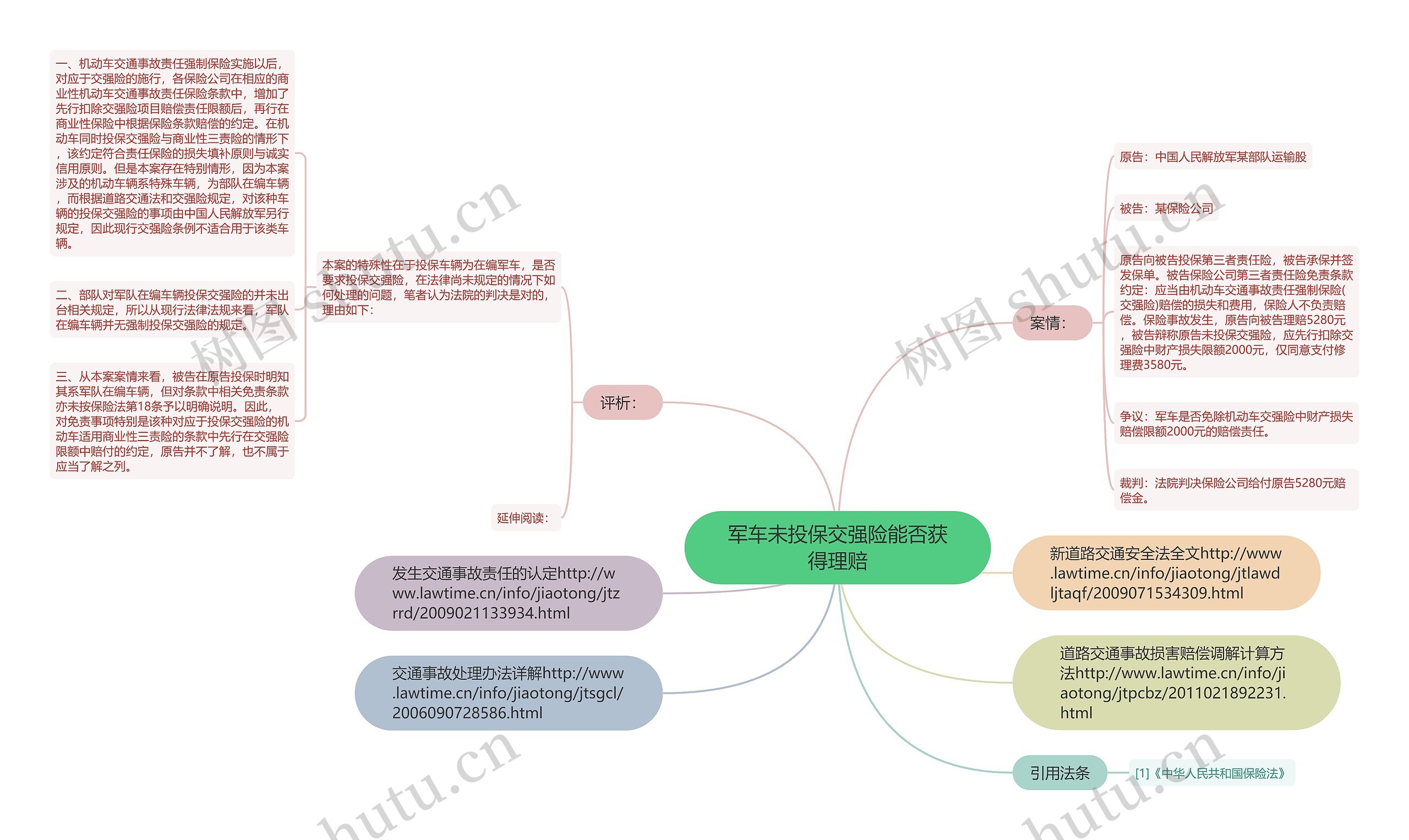 军车未投保交强险能否获得理赔思维导图