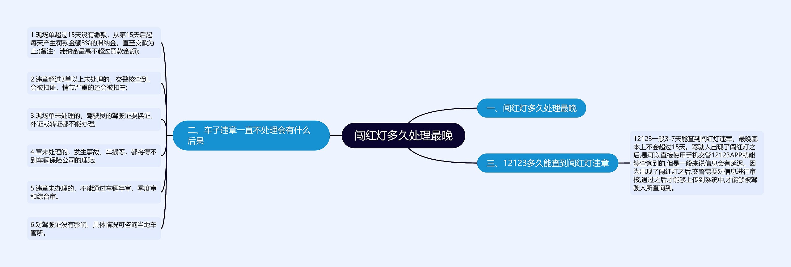 闯红灯多久处理最晚 闯红灯多久处理最晚