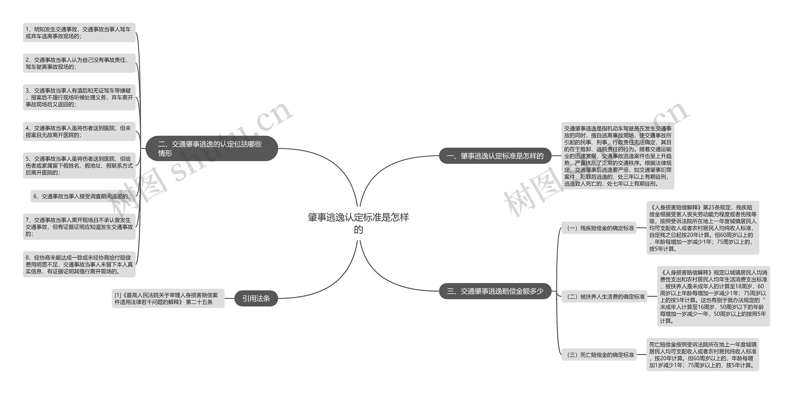 肇事逃逸认定标准是怎样的思维导图