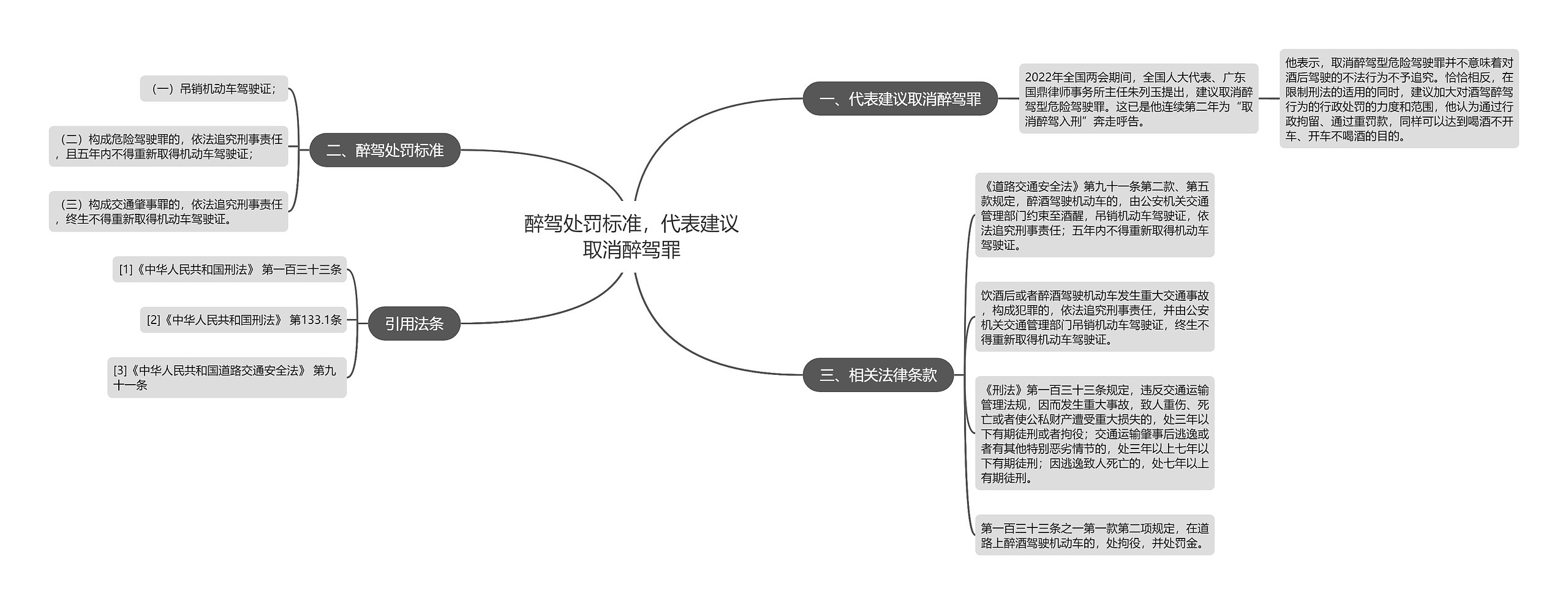 醉驾处罚标准，代表建议取消醉驾罪思维导图