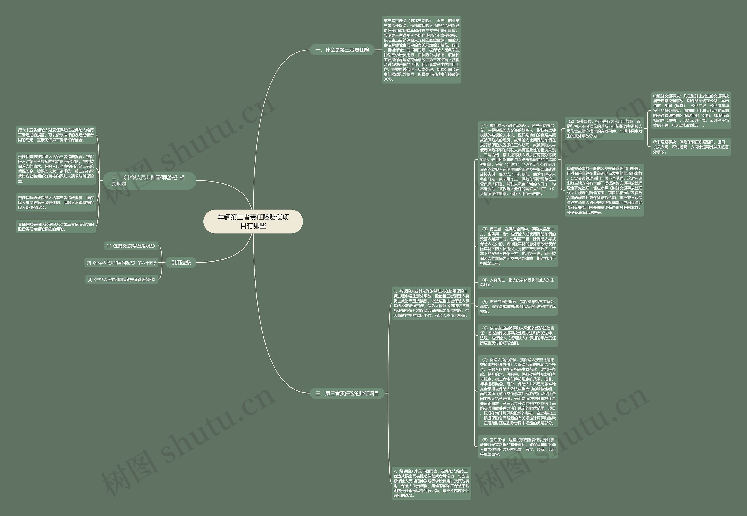 车辆第三者责任险赔偿项目有哪些思维导图