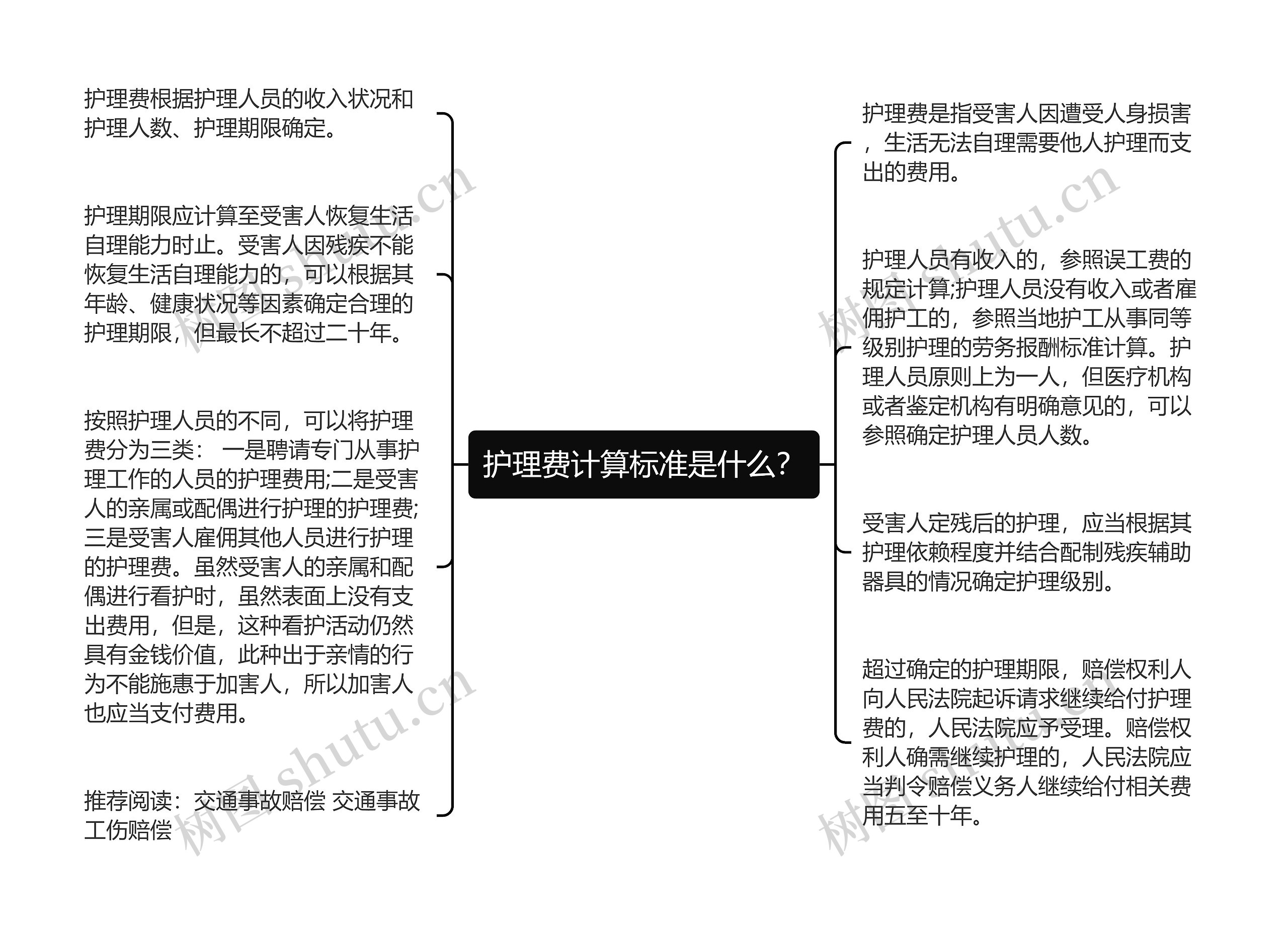 护理费计算标准是什么？