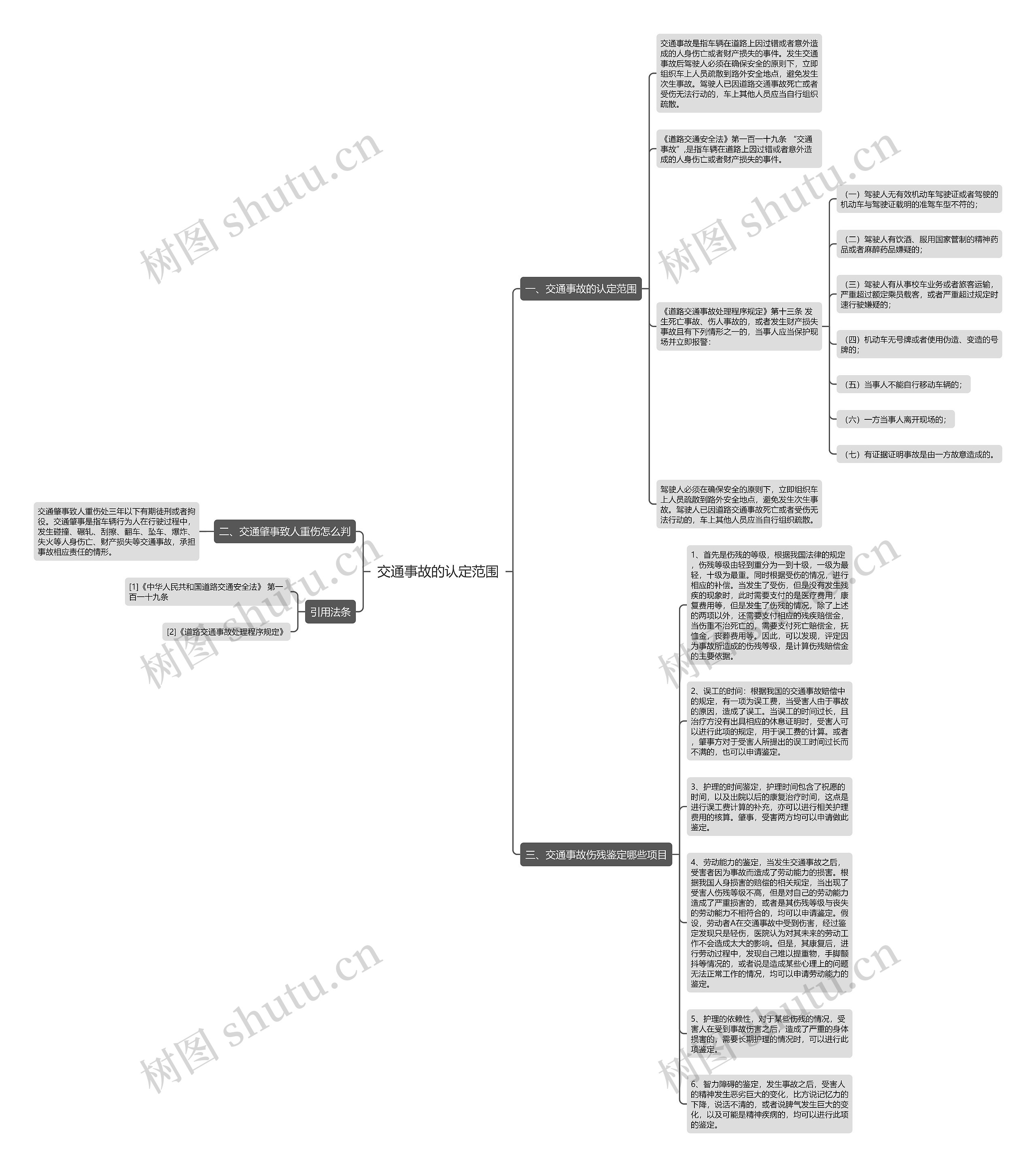 交通事故的认定范围思维导图