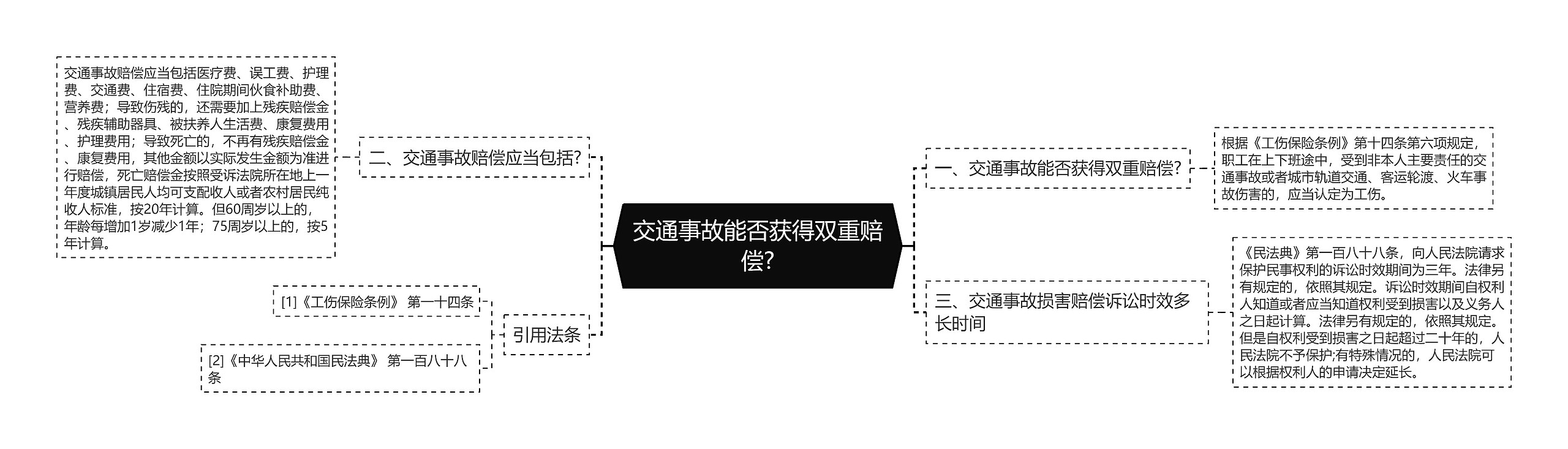 交通事故能否获得双重赔偿?思维导图