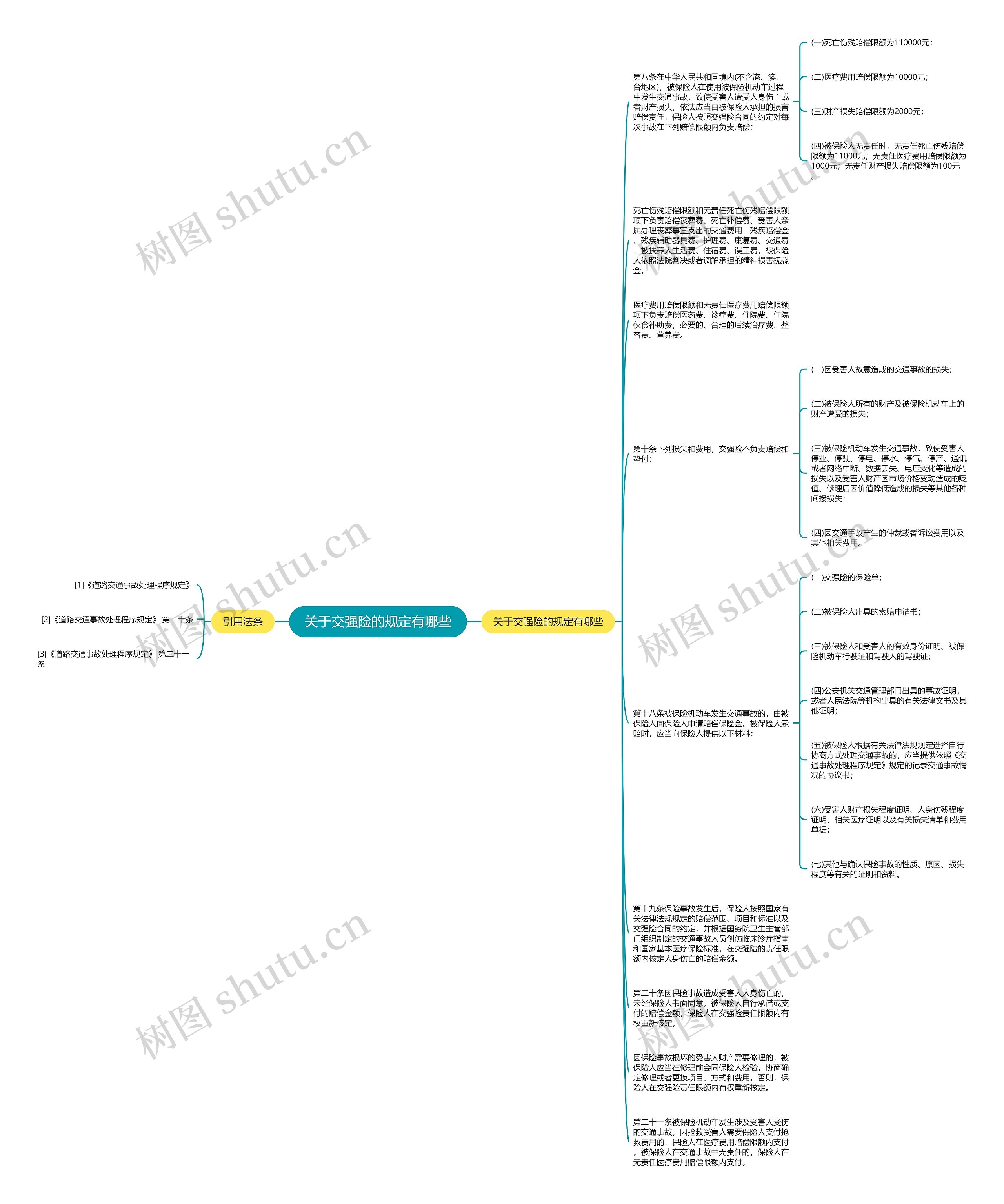 关于交强险的规定有哪些思维导图