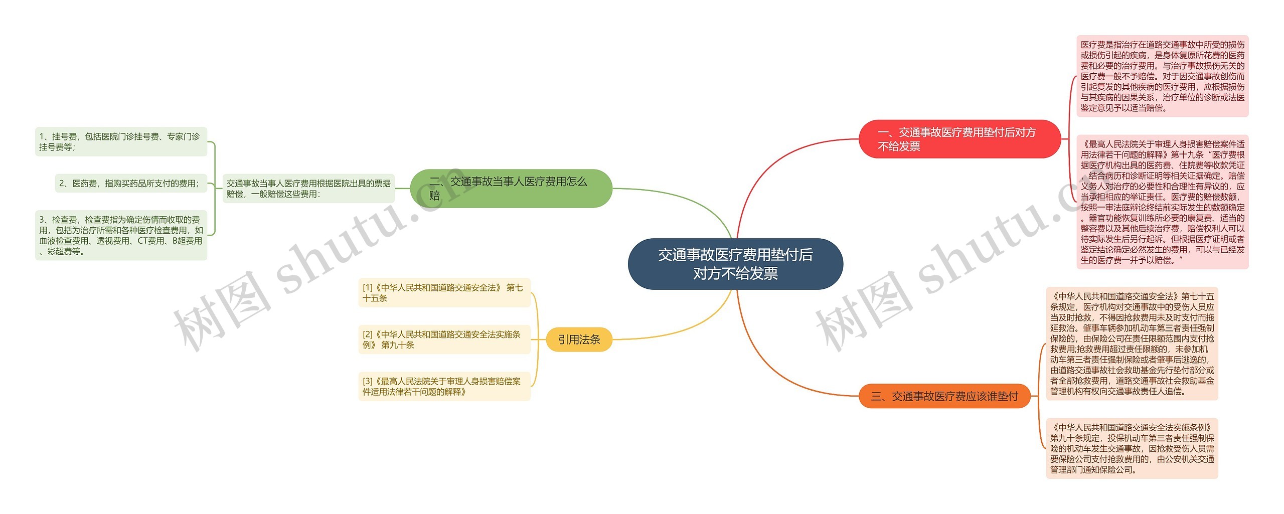 交通事故医疗费用垫付后对方不给发票