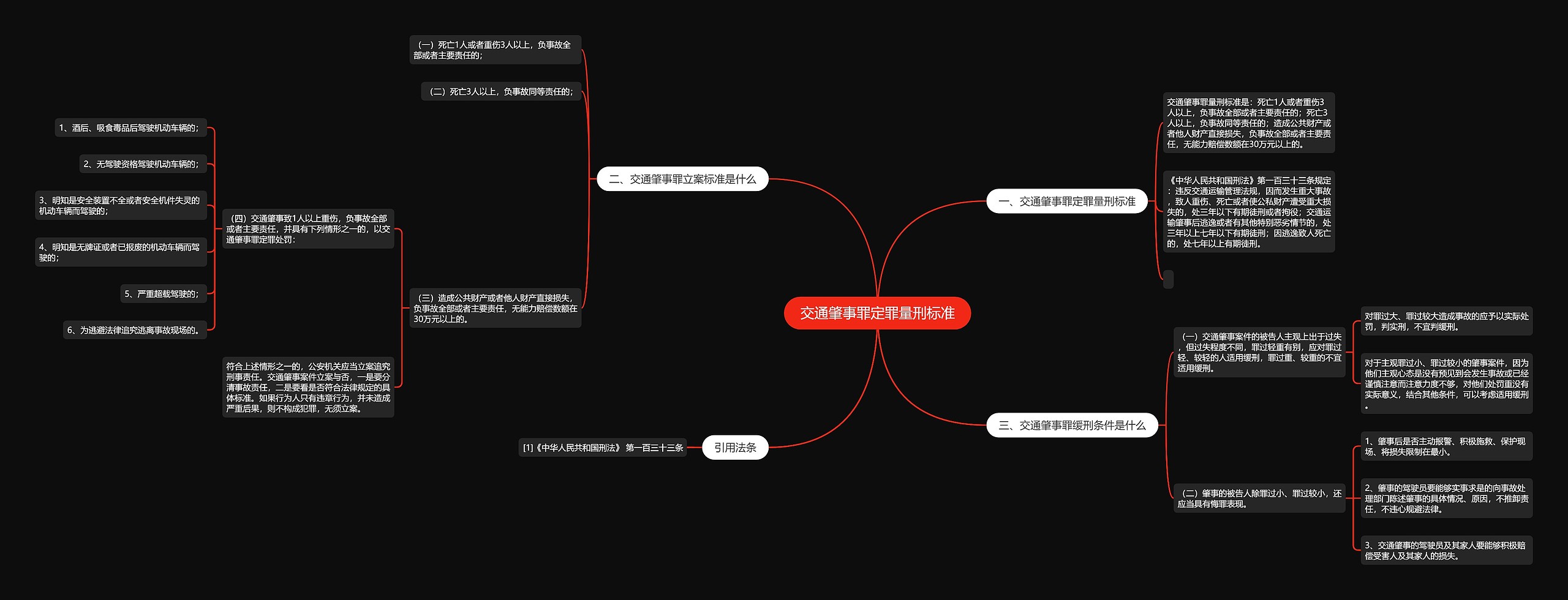 交通肇事罪定罪量刑标准思维导图