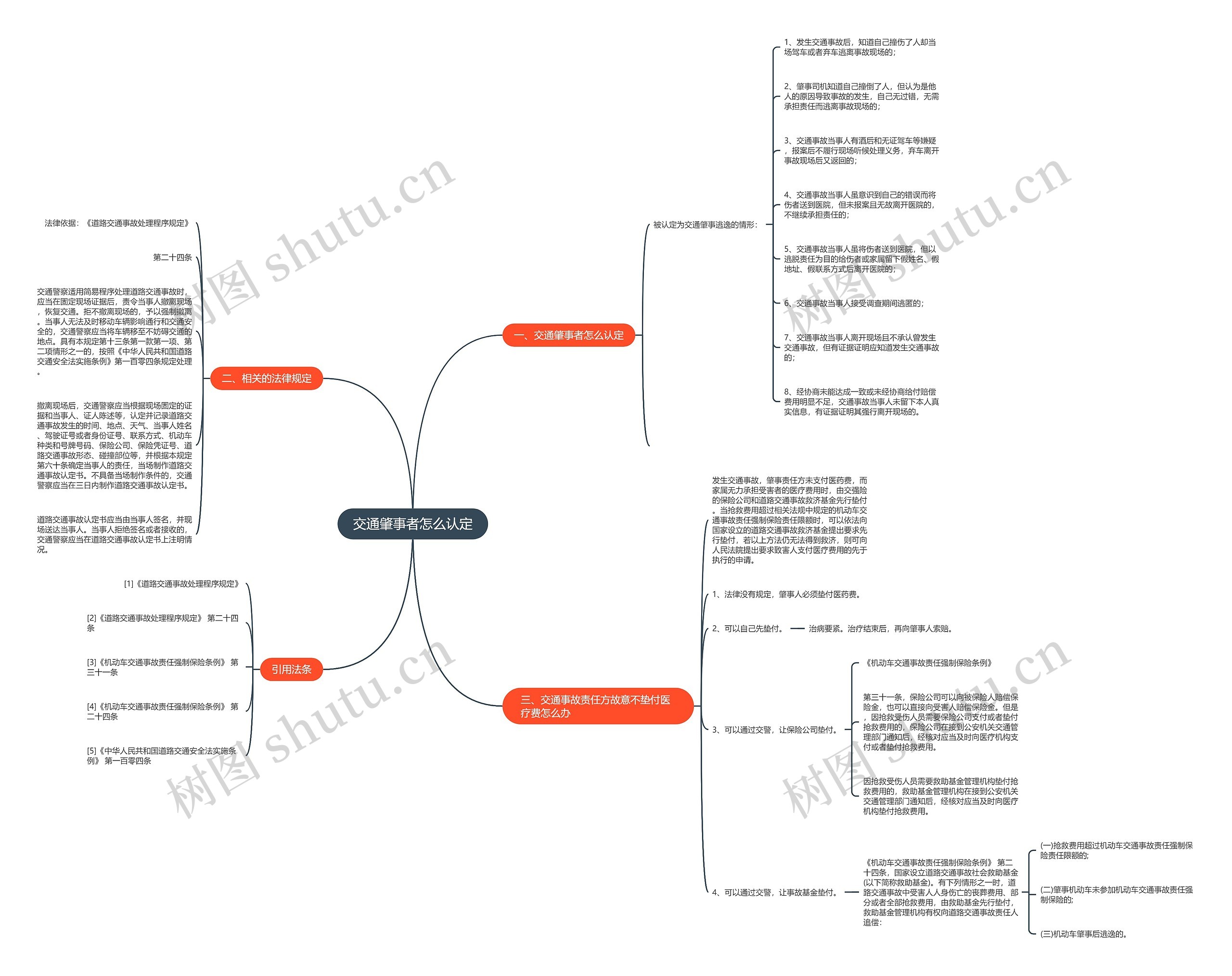 交通肇事者怎么认定思维导图
