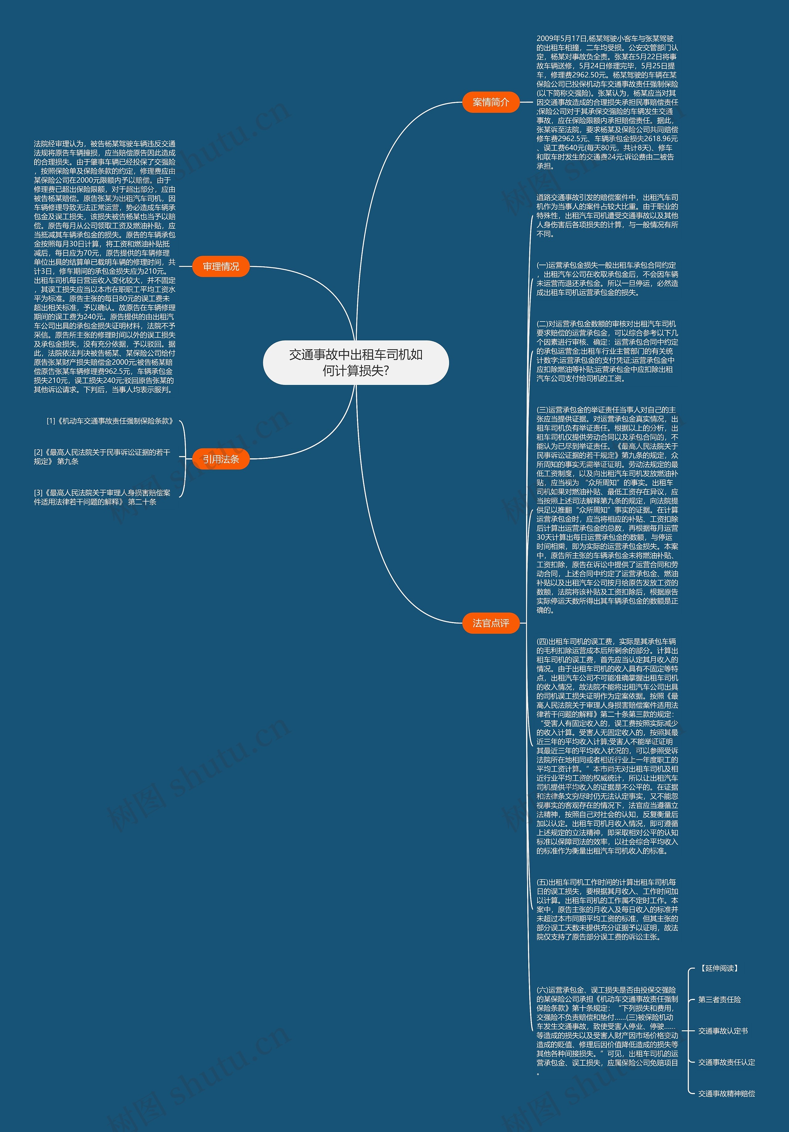 交通事故中出租车司机如何计算损失?思维导图