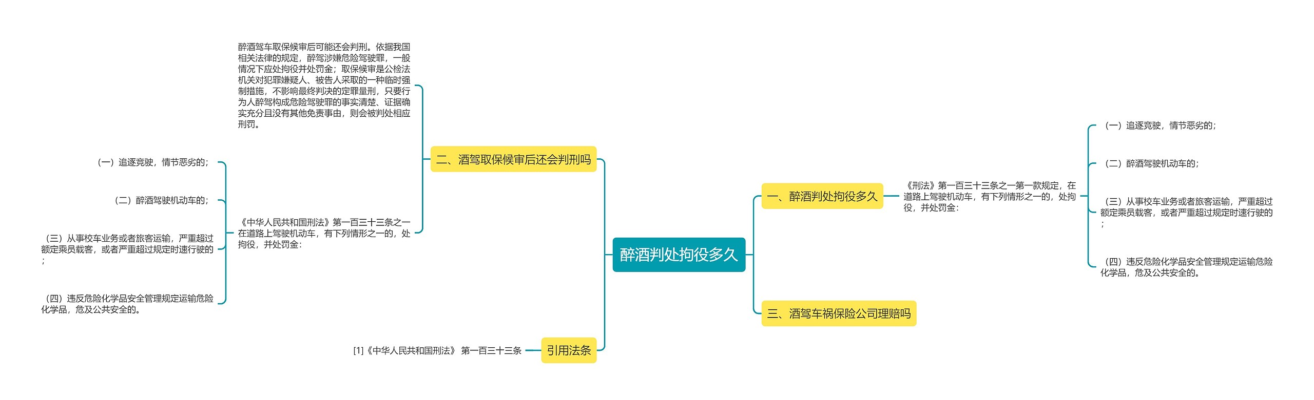 醉酒判处拘役多久