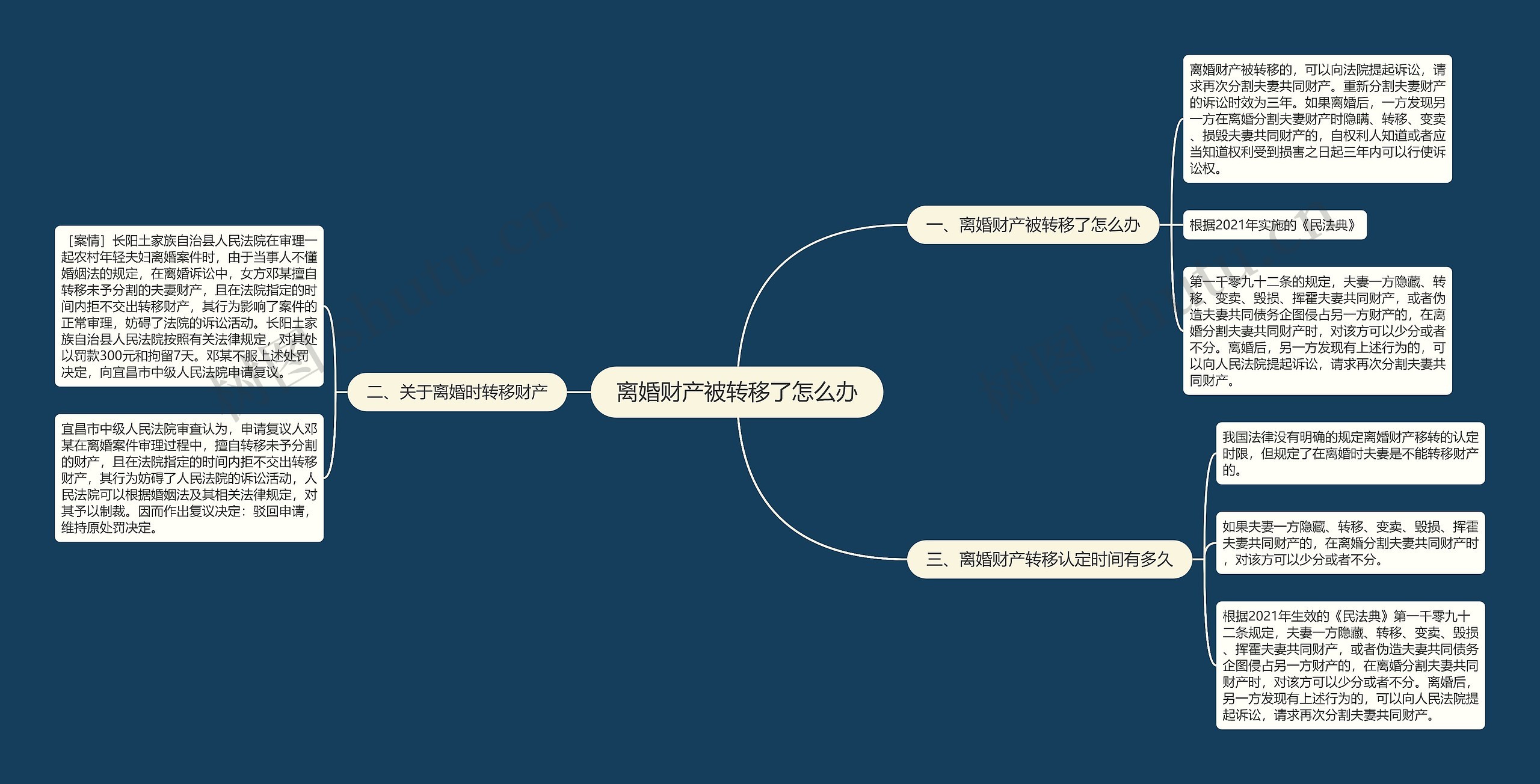 离婚财产被转移了怎么办思维导图