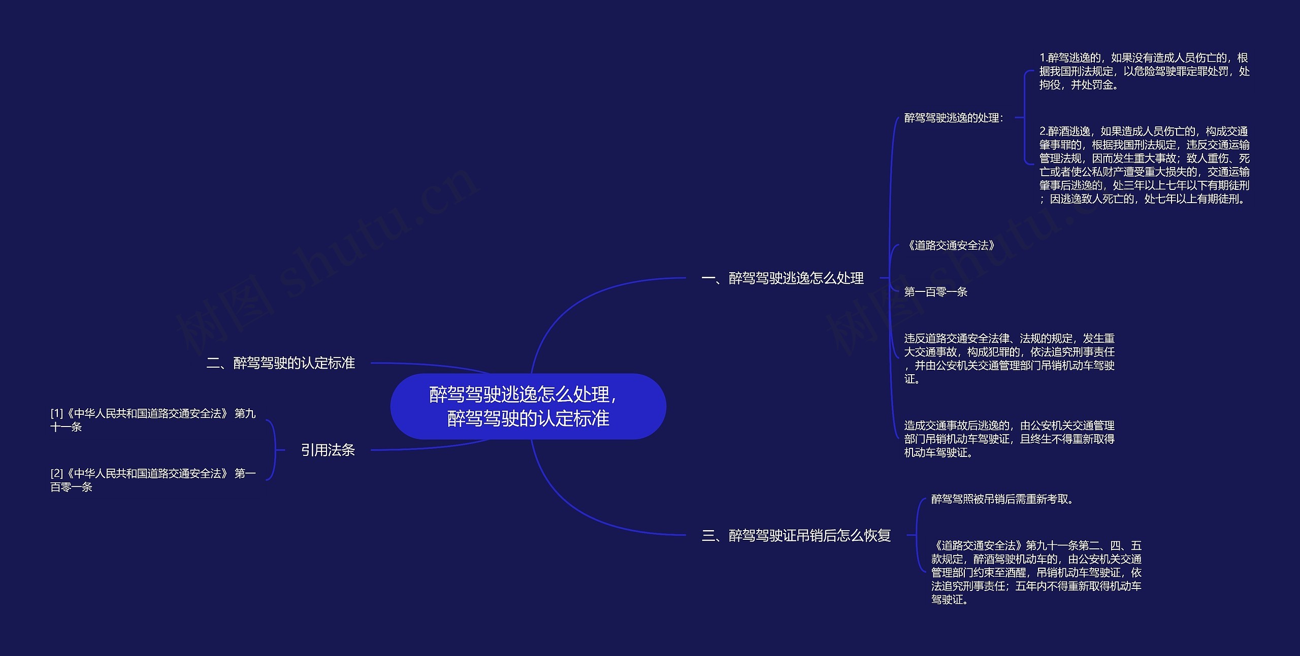 醉驾驾驶逃逸怎么处理,醉驾驾驶的认定标准 醉驾驾驶逃逸怎么处理,醉驾驾驶的认定标准