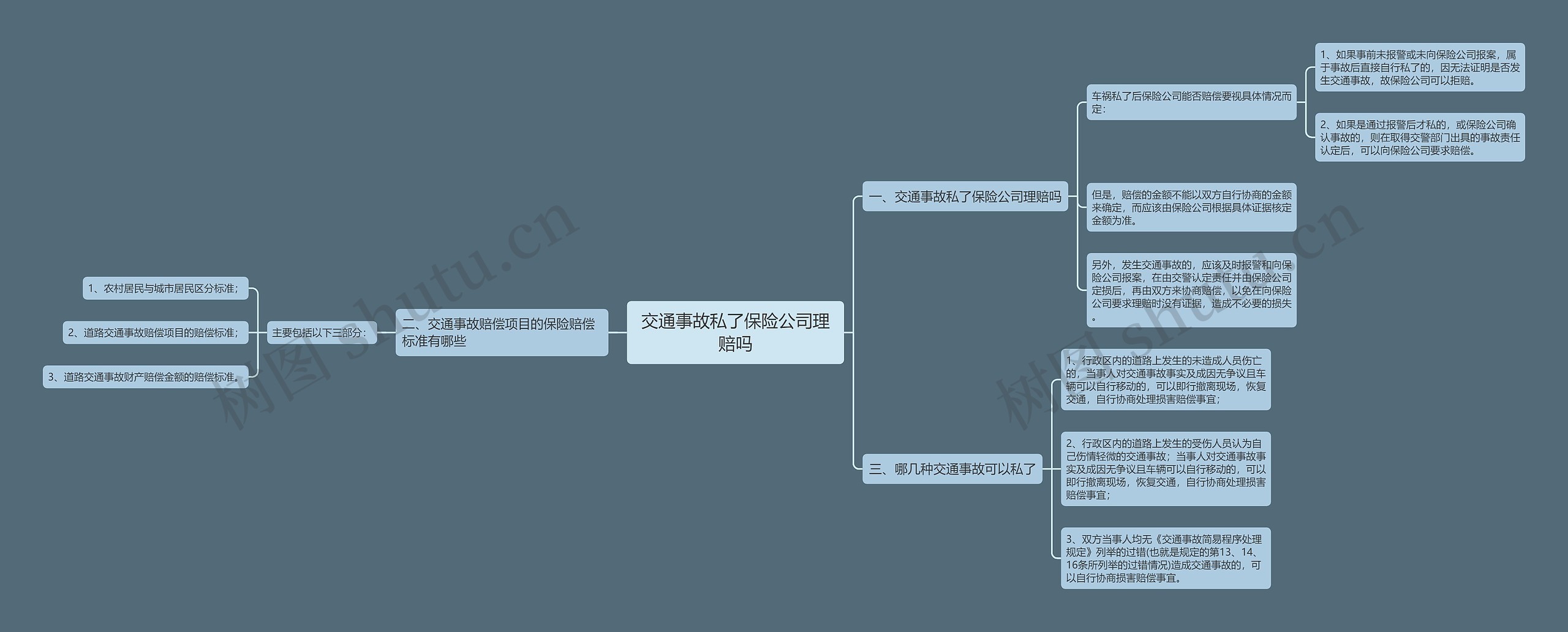 交通事故私了保险公司理赔吗