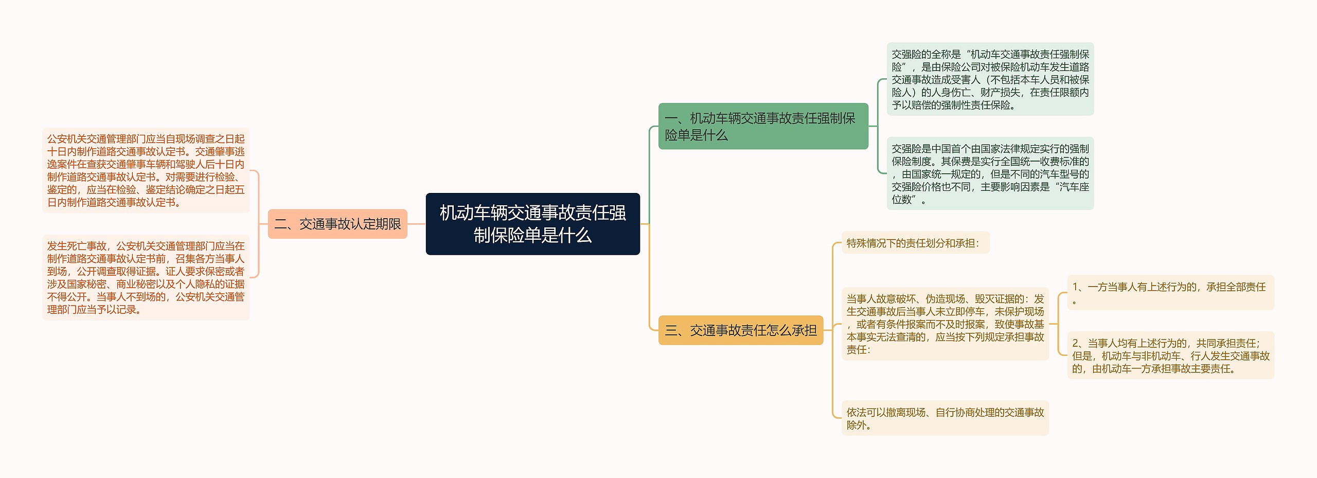 机动车辆交通事故责任强制保险单是什么思维导图