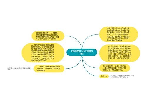 交通事故致人死亡的赔偿项目