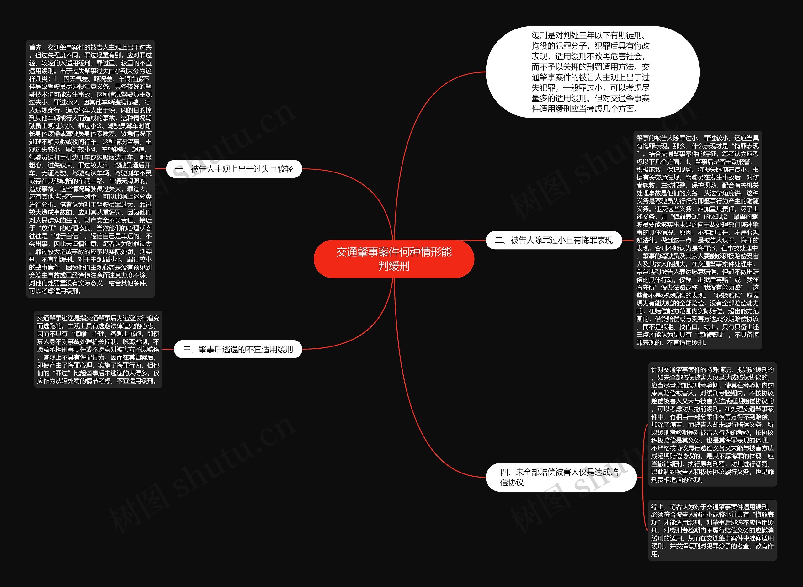 交通肇事案件何种情形能判缓刑思维导图