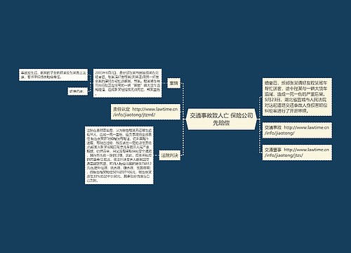 交通事故致人亡 保险公司先赔偿