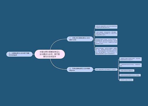 交警出具交通事故责任认定书要多久时间，是不是要双方到场签字