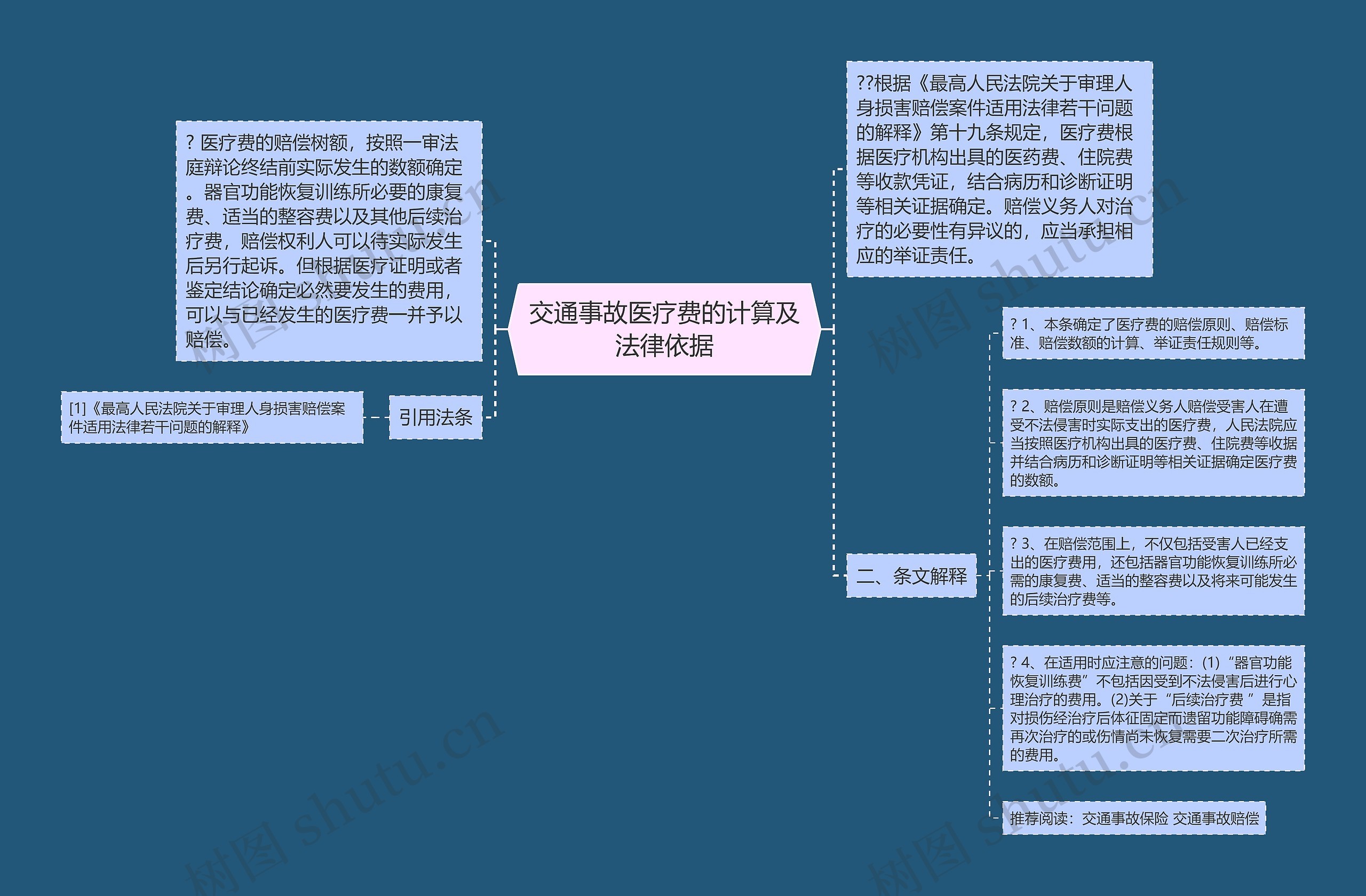 交通事故医疗费的计算及法律依据