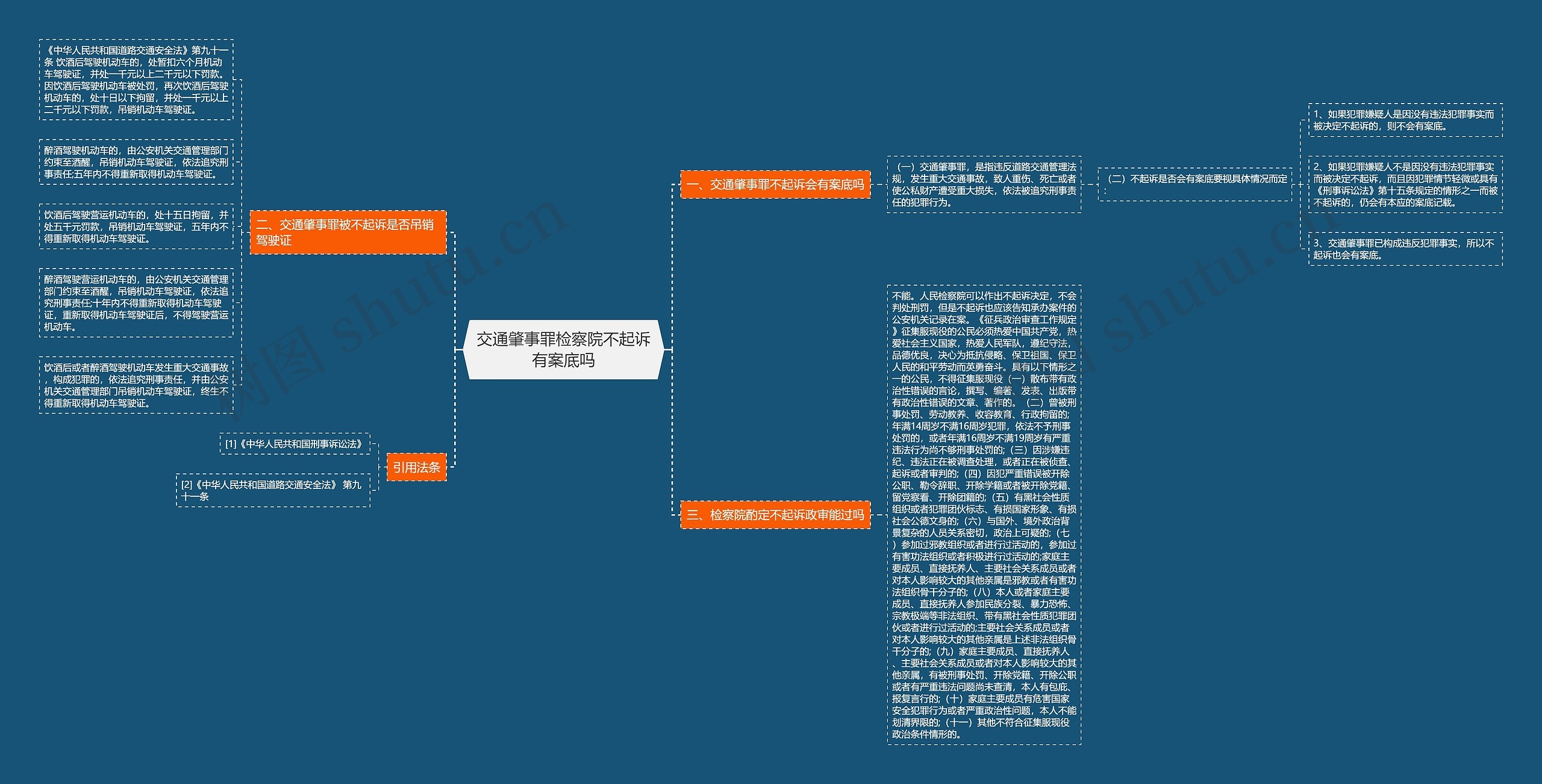 交通肇事罪检察院不起诉有案底吗思维导图