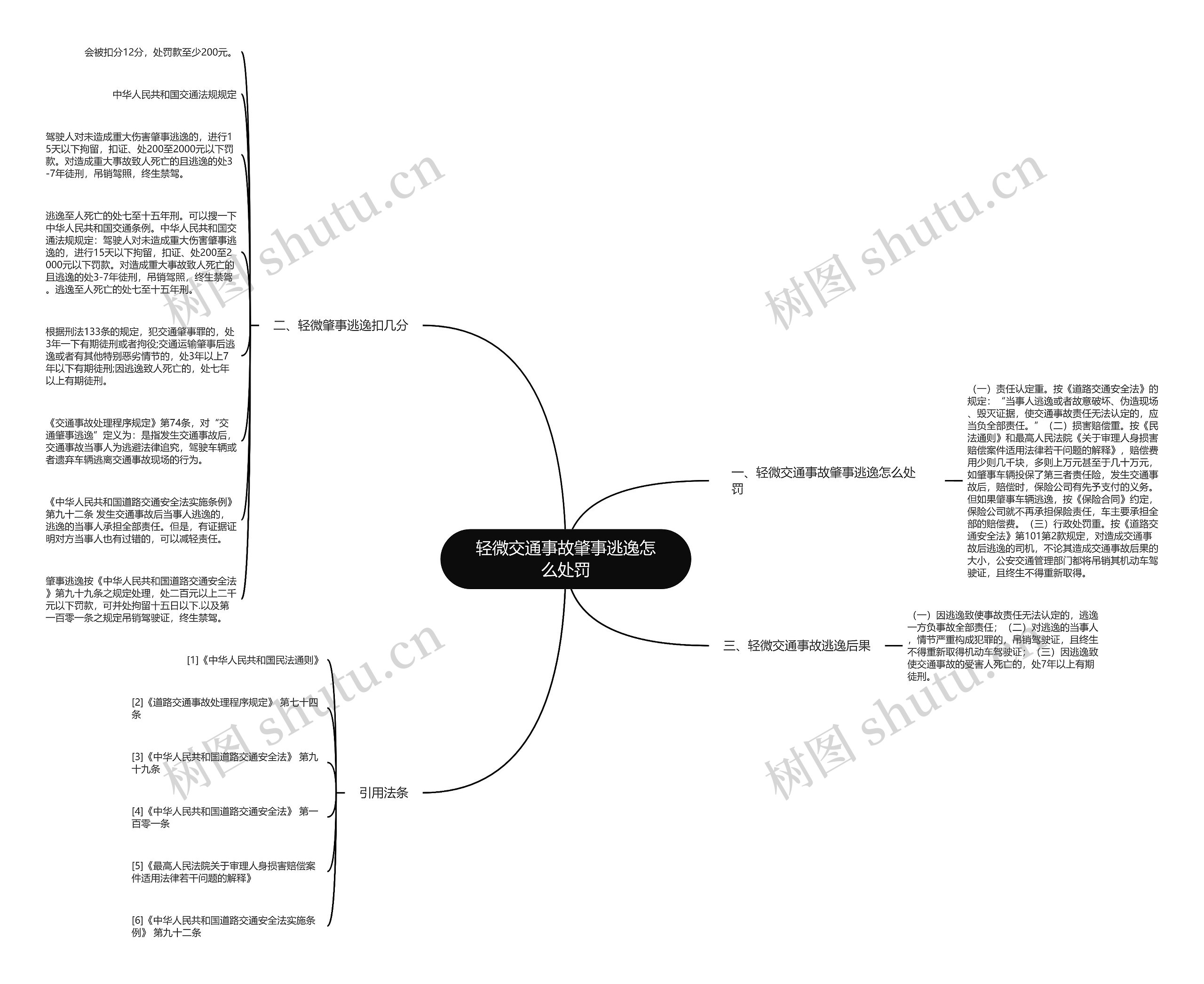 轻微交通事故肇事逃逸怎么处罚思维导图