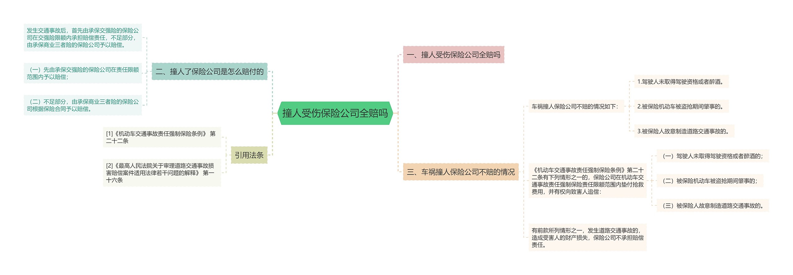 撞人受伤保险公司全赔吗 撞人受伤保险公司全赔吗