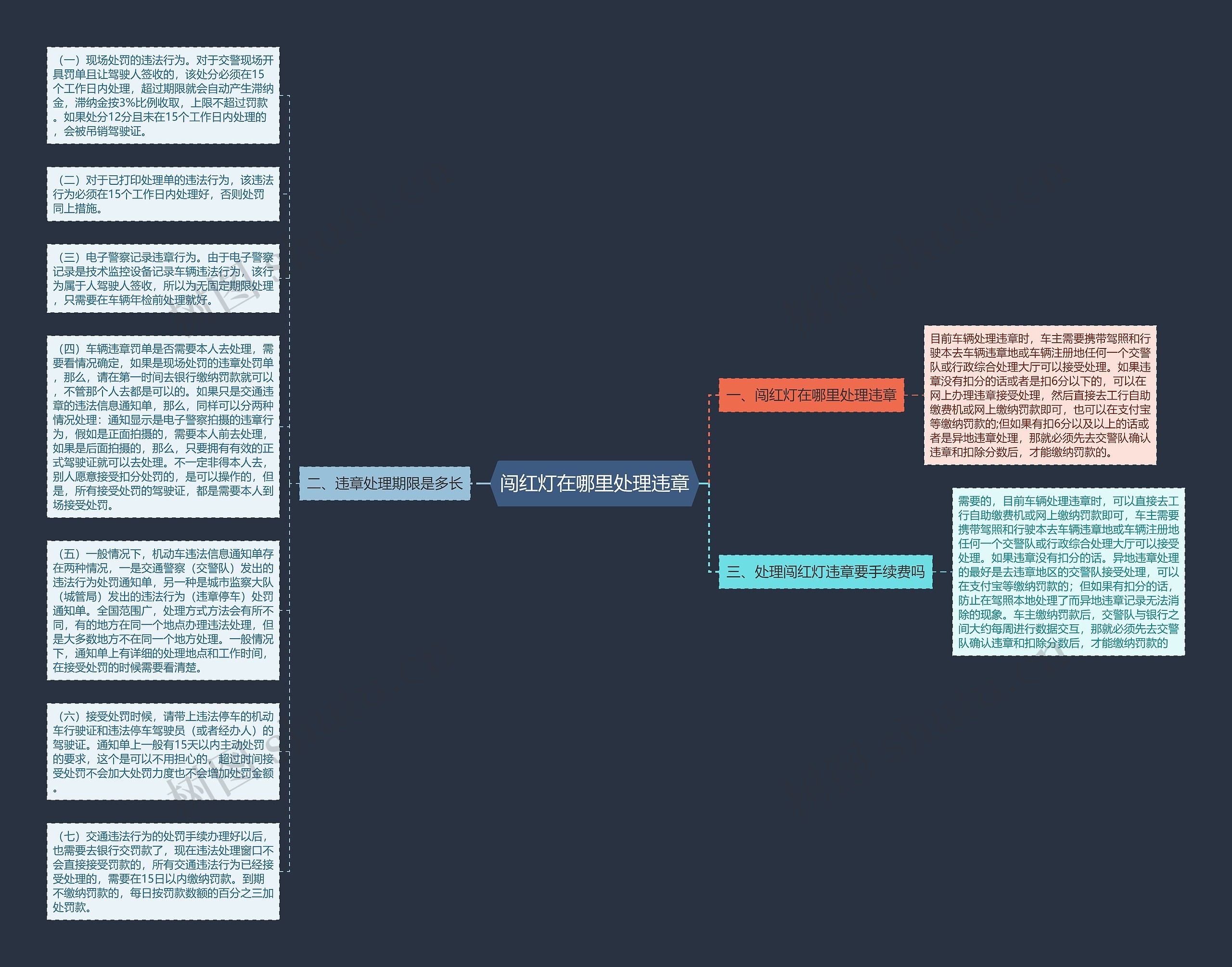 闯红灯在哪里处理违章思维导图