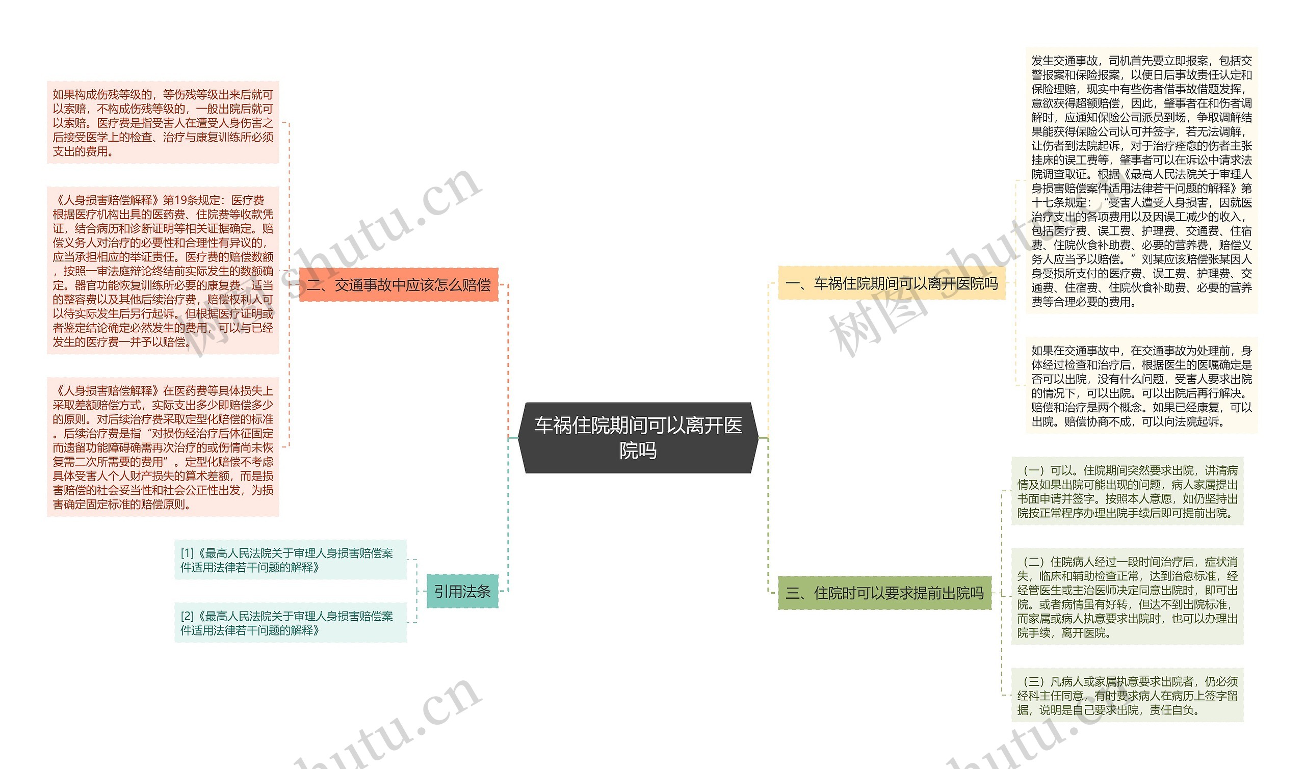 车祸住院期间可以离开医院吗思维导图