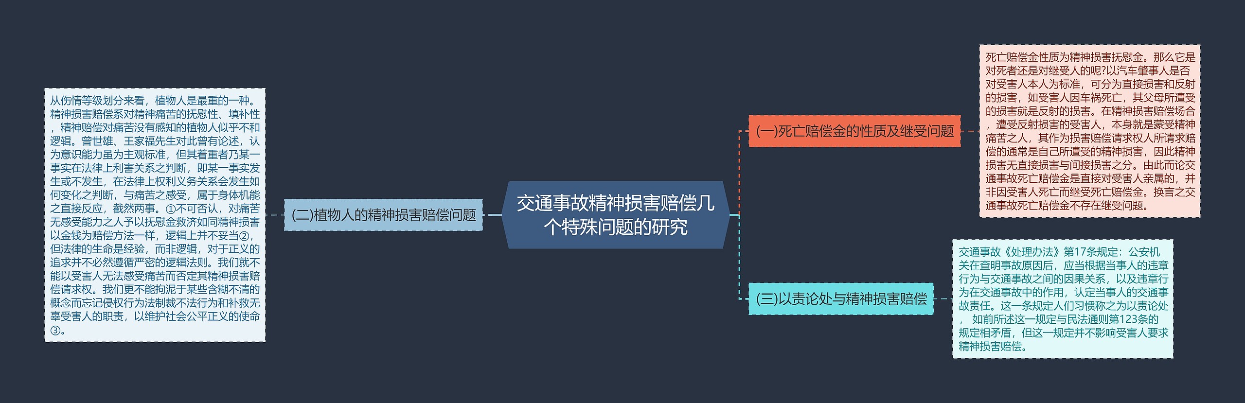 交通事故精神损害赔偿几个特殊问题的研究