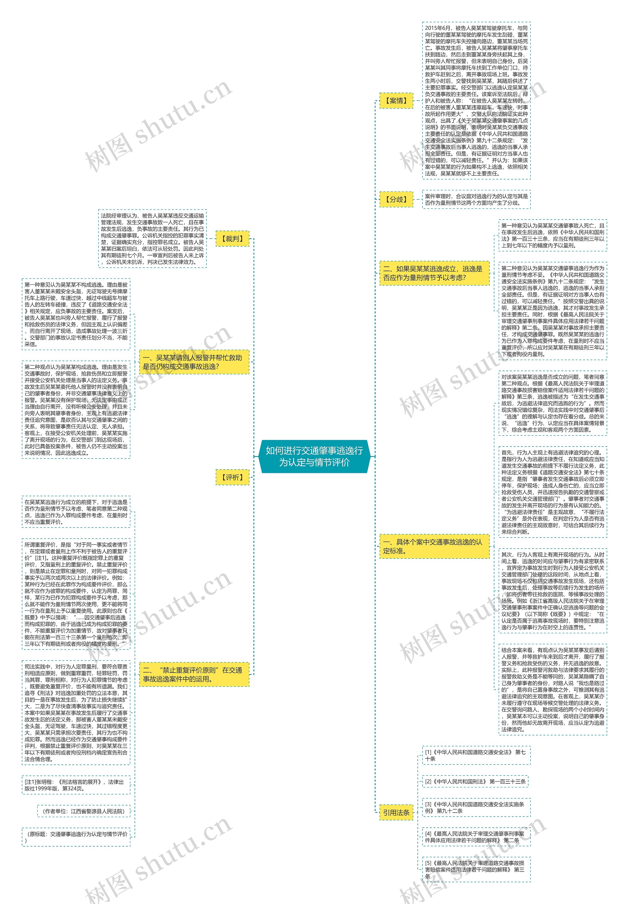 如何进行交通肇事逃逸行为认定与情节评价思维导图