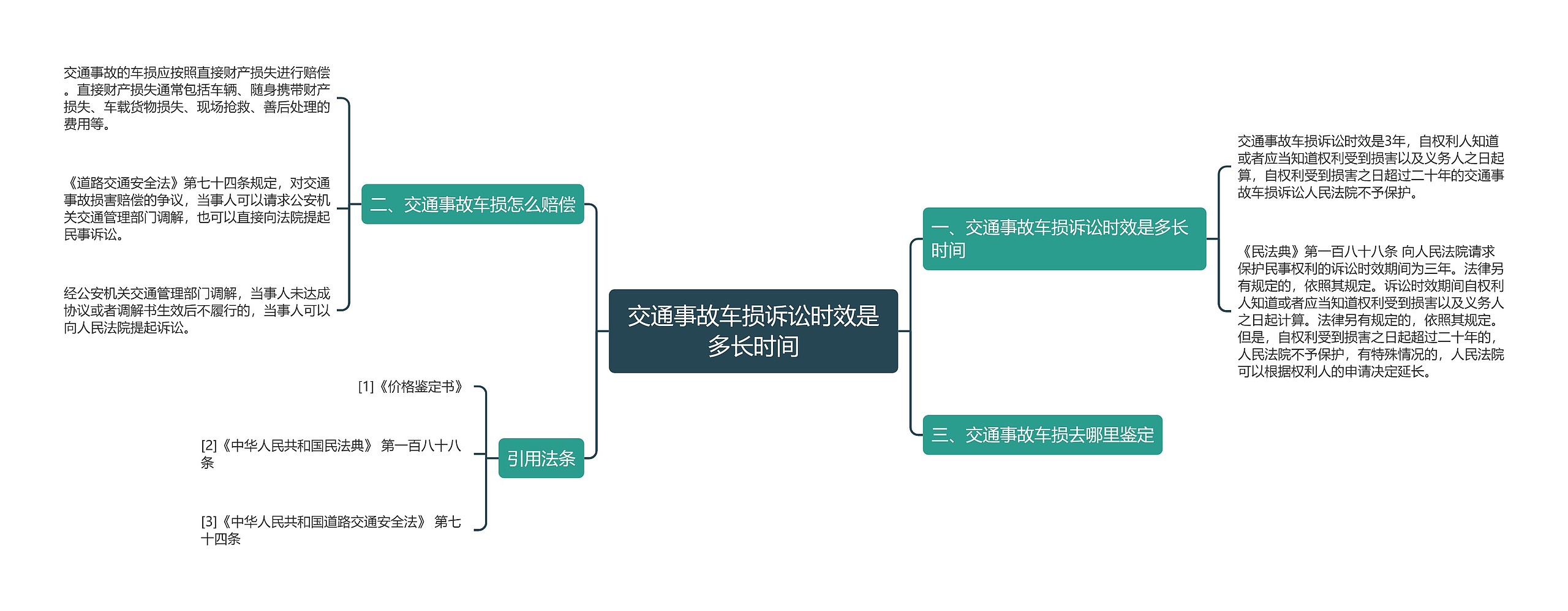 交通事故车损诉讼时效是多长时间