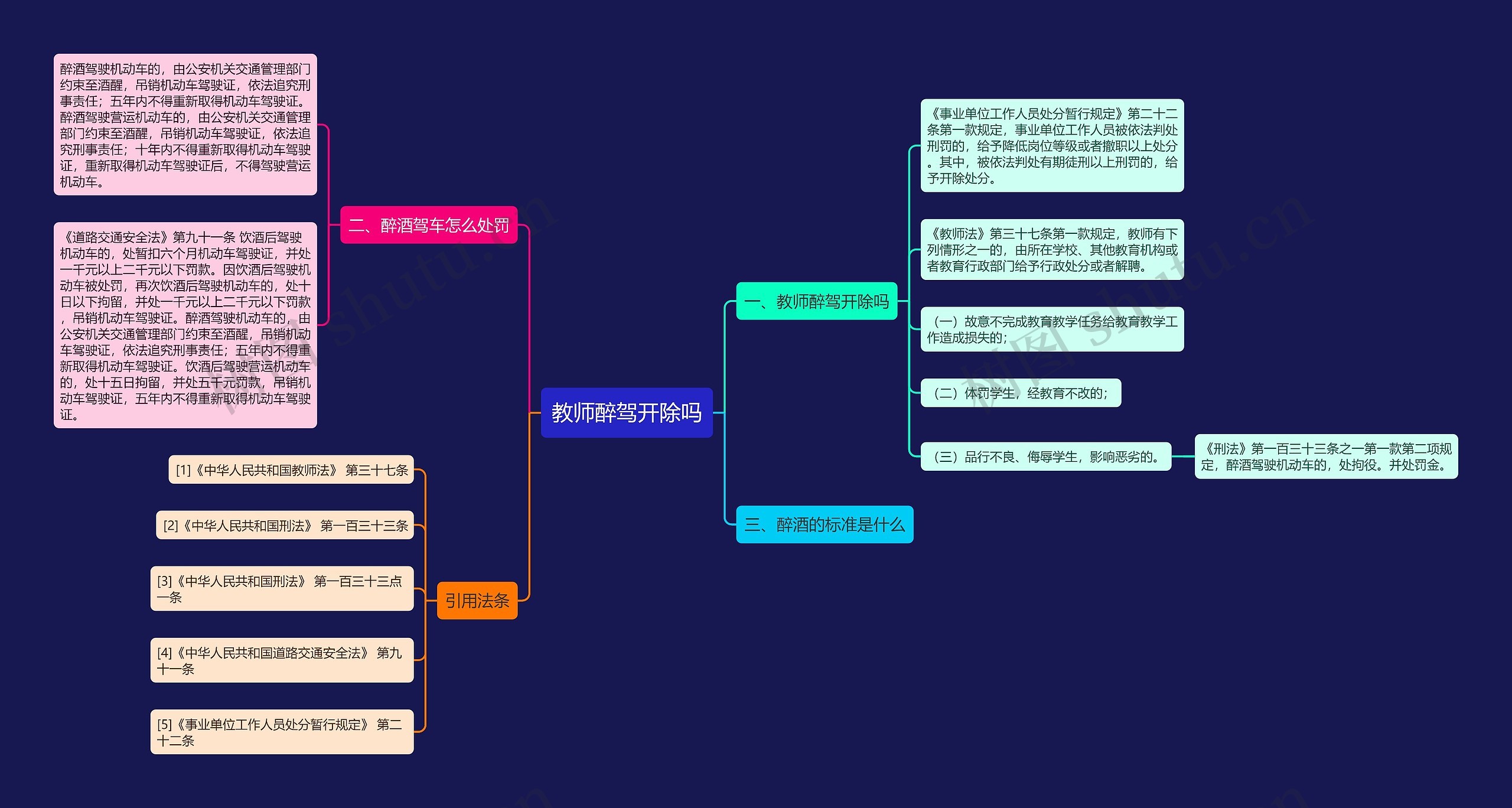 教师醉驾开除吗