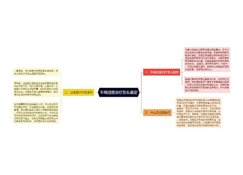 车祸过度治疗怎么鉴定