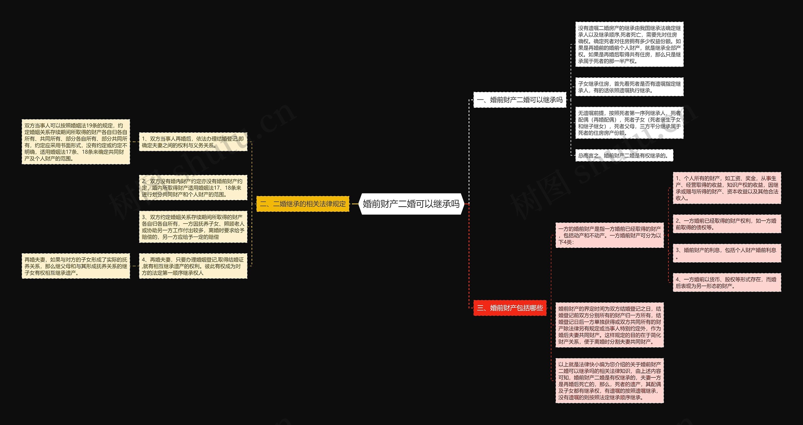 婚前财产二婚可以继承吗思维导图